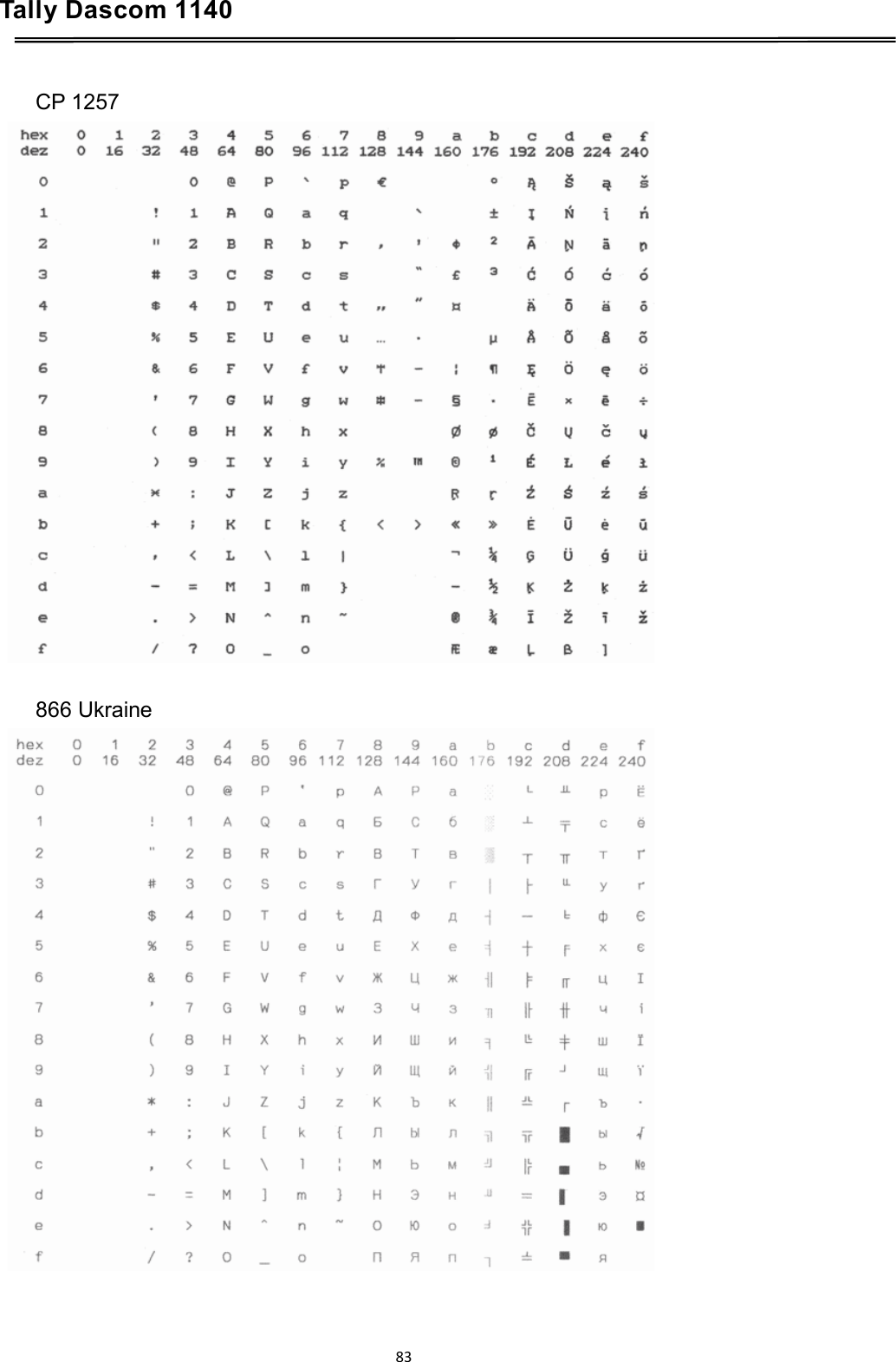 Tally Dascom 1140    CP 1257    866 Ukraine  83  