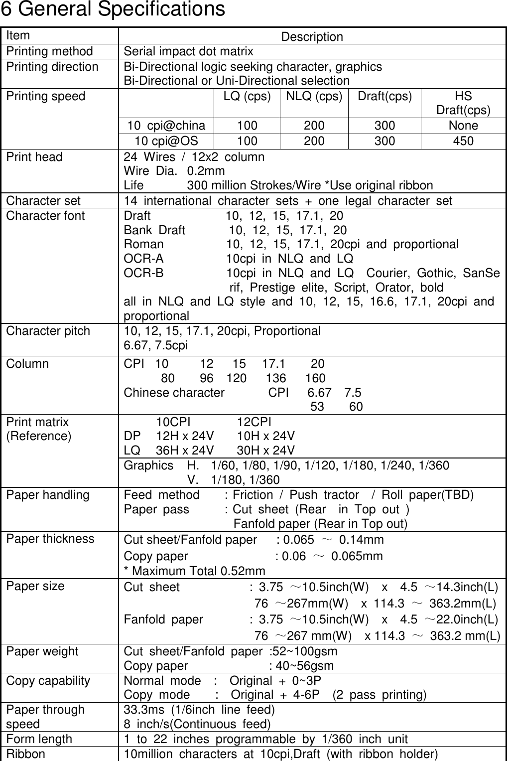    6 General Specifications Item Description Printing method Serial impact dot matrix Printing direction Bi-Directional logic seeking character, graphics Bi-Directional or Uni-Directional selection Printing speed        LQ (cps) NLQ (cps) Draft(cps) HS Draft(cps) 10  cpi@china 100 200 300 None 10 cpi@OS 100 200 300 450 Print head 24  Wires  /  12x2  column Wire  Dia.  0.2mm Life  300 million Strokes/Wire *Use original ribbon Character set 14  international  character  sets  +  one  legal  character  set Character font Draft                        10,  12,  15,  17.1,  20     Bank  Draft              10,  12,  15,  17.1,  20     Roman                    10,  12,  15,  17.1,  20cpi  and  proportional     OCR-A                    10cpi  in  NLQ  and  LQ     OCR-B                    10cpi  in  NLQ  and  LQ    Courier,  Gothic,  SanSerif,  Prestige  elite,  Script,  Orator,  bold all  in  NLQ  and  LQ  style  and  10,  12,  15,  16.6,  17.1,  20cpi  and proportional Character pitch 10, 12, 15, 17.1, 20cpi, Proportional   6.67, 7.5cpi Column CPI  10          12      15  17.1        20   80    96  120   136   160 Chinese character              CPI      6.67    7.5                               53     60 Print matrix (Reference)   10CPI  12CPI DP  12H x 24V       10H x 24V LQ  36H x 24V  30H x 24V    Graphics  H.  1/60, 1/80, 1/90, 1/120, 1/180, 1/240, 1/360  V.  1/180, 1/360 Paper handling Feed  method  : Friction  /  Push  tractor    /  Roll  paper(TBD) Paper  pass  : Cut  sheet  (Rear    in  Top  out  )   Fanfold paper (Rear in Top out) Paper thickness Cut sheet/Fanfold paper  : 0.065  ～  0.14mm   Copy paper                            : 0.06  ～  0.065mm   * Maximum Total 0.52mm Paper size Cut  sheet      :  3.75  ～10.5inch(W)    x    4.5  ～14.3inch(L)                     76  ～267mm(W)    x  114.3  ～  363.2mm(L) Fanfold  paper      :  3.75  ～10.5inch(W)    x    4.5  ～22.0inch(L)                      76  ～267 mm(W)    x 114.3  ～  363.2 mm(L) Paper weight Cut  sheet/Fanfold  paper  :52~100gsm Copy paper                          : 40~56gsm   Copy capability Normal  mode    : Original  +  0~3P Copy  mode        :    Original  +  4-6P    (2  pass  printing) Paper through speed 33.3ms  (1/6inch  line  feed) 8  inch/s(Continuous  feed) Form length 1  to  22  inches  programmable  by  1/360  inch  unit   Ribbon 10million  characters  at  10cpi,Draft  (with  ribbon  holder) 