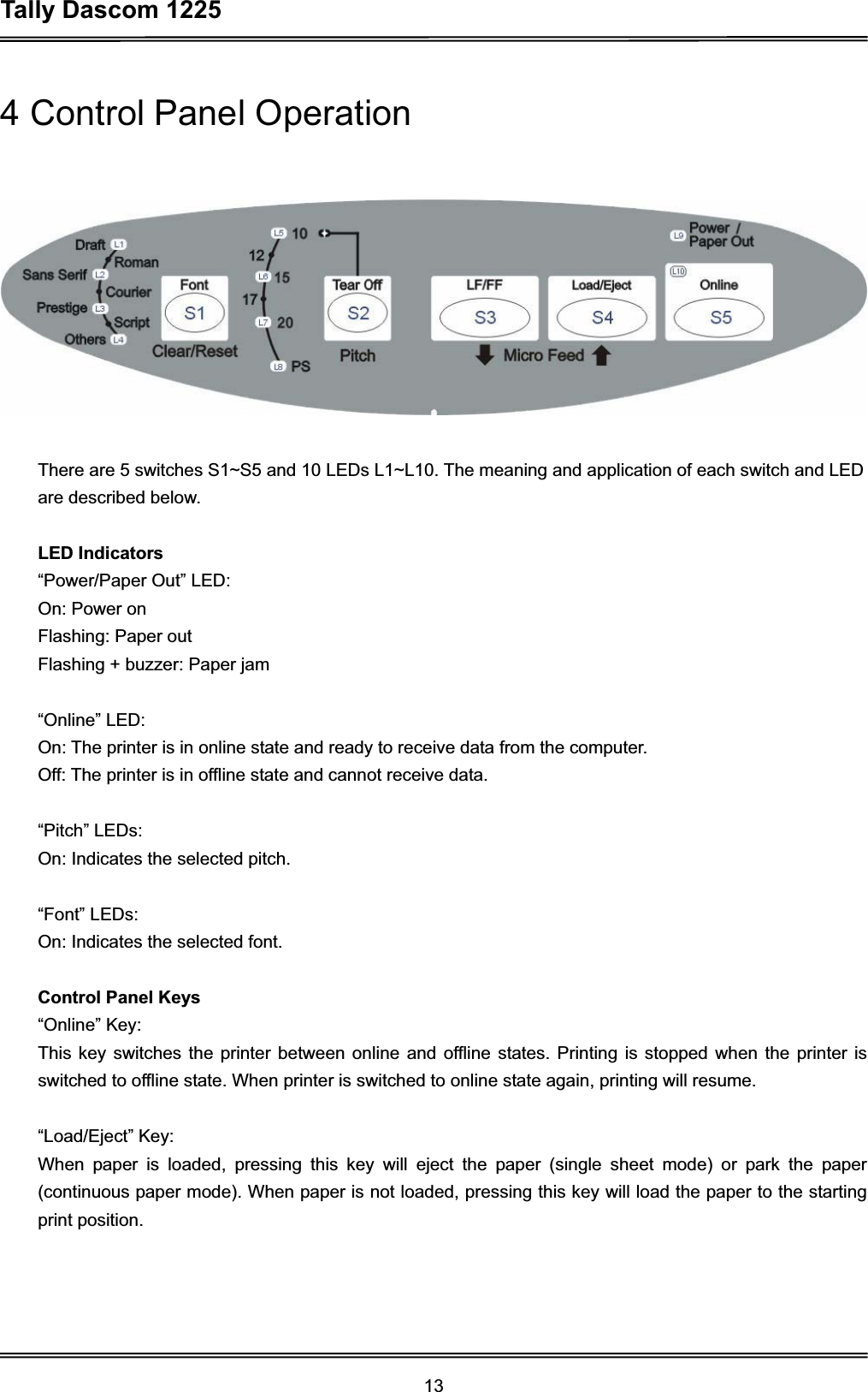 Tally Dascom 1225 134 Control Panel Operation There are 5 switches S1~S5 and 10 LEDs L1~L10. The meaning and application of each switch and LED are described below. LED Indicators “Power/Paper Out” LED:On: Power on   Flashing: Paper out Flashing + buzzer: Paper jam “Online” LED: On: The printer is in online state and ready to receive data from the computer. Off: The printer is in offline state and cannot receive data. “Pitch” LEDs: On: Indicates the selected pitch. “Font” LEDs: On: Indicates the selected font. Control Panel Keys “Online” Key: This key switches the printer between online and offline states. Printing is stopped when the printer is switched to offline state. When printer is switched to online state again, printing will resume. “Load/Eject” Key: When paper is loaded, pressing this key will eject the paper (single sheet mode) or park the paper (continuous paper mode). When paper is not loaded, pressing this key will load the paper to the starting print position. 