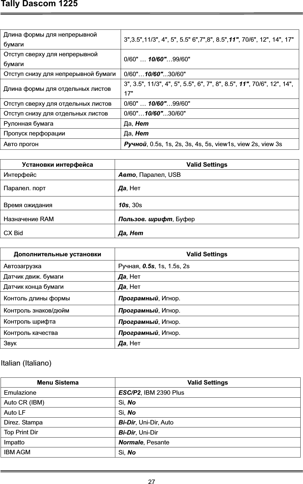 Tally Dascom 1225 27Ⱦɥɢɧɚ ɮɨɪɦɵ ɞɥɹ ɧɟɩɪɟɪɵɜɧɨɣɛɭɦɚɝɢ 3&quot;,3.5&quot;,11/3&quot;, 4&quot;, 5&quot;, 5.5&quot; 6&quot;,7&quot;,8&quot;, 8.5&quot;,11&quot;, 70/6&quot;, 12&quot;, 14&quot;, 17&quot;Ɉɬɫɬɭɩ ɫɜɟɪɯɭ ɞɥɹ ɧɟɩɪɟɪɵɜɧɨɣɛɭɦɚɝɢ 0/60&quot; … 10/60&quot;…99/60&quot; Ɉɬɫɬɭɩ ɫɧɢɡɭ ɞɥɹ ɧɟɩɪɟɪɵɜɧɨɣ ɛɭɦɚɝɢ 0/60&quot;…10/60&quot;...30/60&quot;Ⱦɥɢɧɚ ɮɨɪɦɵ ɞɥɹ ɨɬɞɟɥɶɧɵɯ ɥɢɫɬɨɜ 3&quot;, 3.5&quot;, 11/3&quot;, 4&quot;, 5&quot;, 5.5&quot;, 6&quot;, 7&quot;, 8&quot;, 8.5&quot;, 11&quot;, 70/6&quot;, 12&quot;, 14&quot;, 17&quot;Ɉɬɫɬɭɩ ɫɜɟɪɯɭ ɞɥɹ ɨɬɞɟɥɶɧɵɯ ɥɢɫɬɨɜ 0/60&quot; … 10/60&quot;…99/60&quot; Ɉɬɫɬɭɩ ɫɧɢɡɭ ɞɥɹ ɨɬɞɟɥɶɧɵɯ ɥɢɫɬɨɜ 0/60&quot;…10/60&quot;...30/60&quot;Ɋɭɥɨɧɧɚɹ ɛɭɦɚɝɚ Ⱦɚ,ɇɟɬɉɪɨɩɭɫɤ ɩɟɪɮɨɪɚɰɢɢ Ⱦɚ,ɇɟɬȺɜɬɨ ɩɪɨɝɨɧ Ɋɭɱɧɨɣ, 0.5s, 1s, 2s, 3s, 4s, 5s, view1s, view 2s, view 3s ɍɫɬɚɧɨɜɤɢ ɢɧɬɟɪɮɟɣɫɚ Valid Settings ɂɧɬɟɪɮɟɣɫ Ⱥɜɬɨ,ɉɚɪɚɥɟɥ, USB ɉɚɪɚɥɟɥ.ɩɨɪɬ Ⱦɚ,ɇɟɬȼɪɟɦɹ ɨɠɢɞɚɧɢɹ 10s, 30s ɇɚɡɧɚɱɟɧɢɟ RAM  ɉɨɥɶɡɨɜ.ɲɪɢɮɬ,ȻɭɮɟɪCX Bid  Ⱦɚ,ɇɟɬȾɨɩɨɥɧɢɬɟɥɶɧɵɟ ɭɫɬɚɧɨɜɤɢ Valid Settings Ⱥɜɬɨɡɚɝɪɭɡɤɚ Ɋɭɱɧɚɹ,0.5s, 1s, 1.5s, 2s Ⱦɚɬɱɢɤ ɞɜɢɠ.ɛɭɦɚɝɢ Ⱦɚ,ɇɟɬȾɚɬɱɢɤ ɤɨɧɰɚ ɛɭɦɚɝɢ Ⱦɚ,ɇɟɬɄɨɧɬɨɥɶ ɞɥɢɧɵ ɮɨɪɦɵ ɉɪɨɝɪɚɦɧɵɣ,ɂɝɧɨɪ.Ʉɨɧɬɪɨɥɶ ɡɧɚɤɨɜ/ɞɸɣɦ ɉɪɨɝɪɚɦɧɵɣ,ɂɝɧɨɪ.Ʉɨɧɬɪɨɥɶ ɲɪɢɮɬɚ ɉɪɨɝɪɚɦɧɵɣ,ɂɝɧɨɪ.Ʉɨɧɬɪɨɥɶ ɤɚɱɟɫɬɜɚ ɉɪɨɝɪɚɦɧɵɣ,ɂɝɧɨɪ.Ɂɜɭɤ Ⱦɚ,ɇɟɬItalian (Italiano) Menu Sistema  Valid Settings Emulazione  ESC/P2, IBM 2390 PlusAuto CR (IBM)  Si, NoAuto LF  Si, NoDirez. Stampa  Bi-Dir, Uni-Dir, AutoTop Print Dir  Bi-Dir, Uni-DirImpatto  Normale, PesanteIBM AGM  Si, No