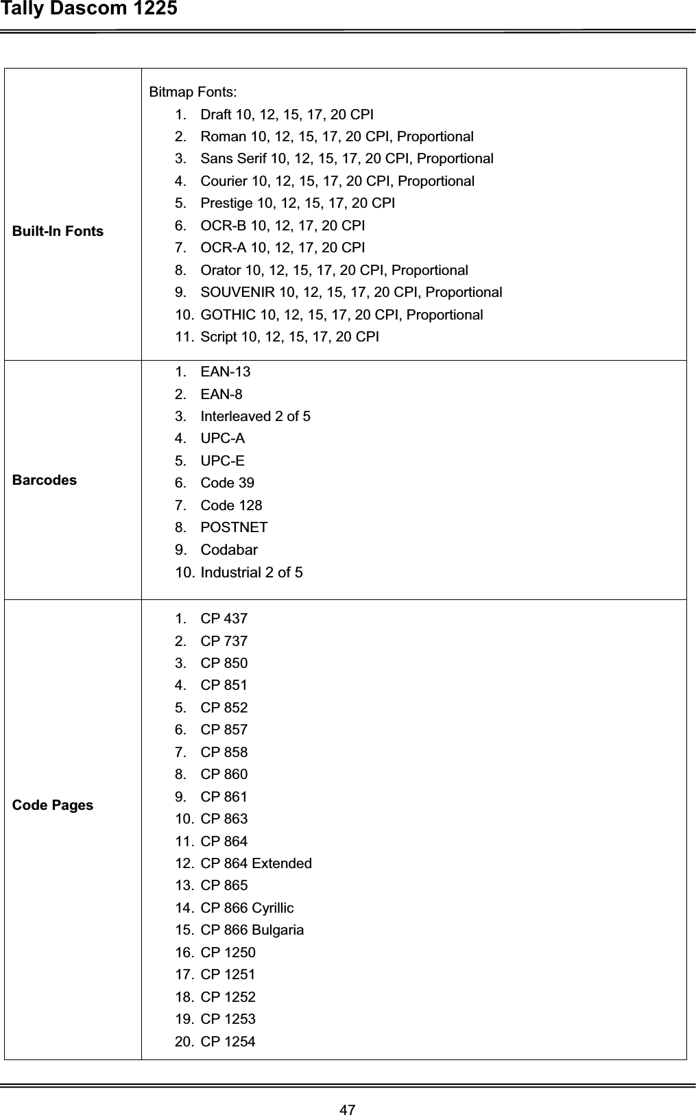 Tally Dascom 1225 47Built-In Fonts Bitmap Fonts: 1.  Draft 10, 12, 15, 17, 20 CPI 2.  Roman 10, 12, 15, 17, 20 CPI, Proportional 3.  Sans Serif 10, 12, 15, 17, 20 CPI, Proportional 4.  Courier 10, 12, 15, 17, 20 CPI, Proportional 5.  Prestige 10, 12, 15, 17, 20 CPI 6.  OCR-B 10, 12, 17, 20 CPI 7.  OCR-A 10, 12, 17, 20 CPI 8.  Orator 10, 12, 15, 17, 20 CPI, Proportional   9.  SOUVENIR 10, 12, 15, 17, 20 CPI, Proportional 10. GOTHIC 10, 12, 15, 17, 20 CPI, Proportional 11. Script 10, 12, 15, 17, 20 CPI Barcodes 1. EAN-13 2. EAN-8 3.  Interleaved 2 of 5 4. UPC-A 5. UPC-E 6. Code 39 7. Code 128 8. POSTNET 9. Codabar 10. Industrial 2 of 5 Code Pages 1. CP 437 2. CP 737 3. CP 850 4. CP 851 5. CP 852 6. CP 857 7. CP 858 8. CP 860 9. CP 861 10. CP 863 11. CP 864 12. CP 864 Extended 13. CP 865 14. CP 866 Cyrillic 15. CP 866 Bulgaria 16. CP 1250 17. CP 1251 18. CP 1252 19. CP 1253 20. CP 1254 