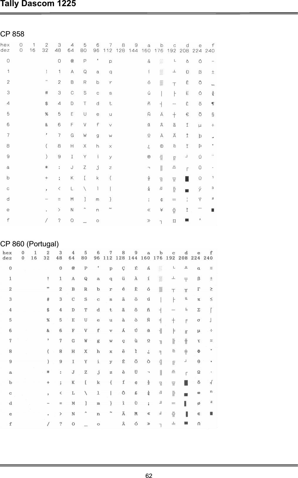 Tally Dascom 1225 62CP 858 CP 860 (Portugal) 