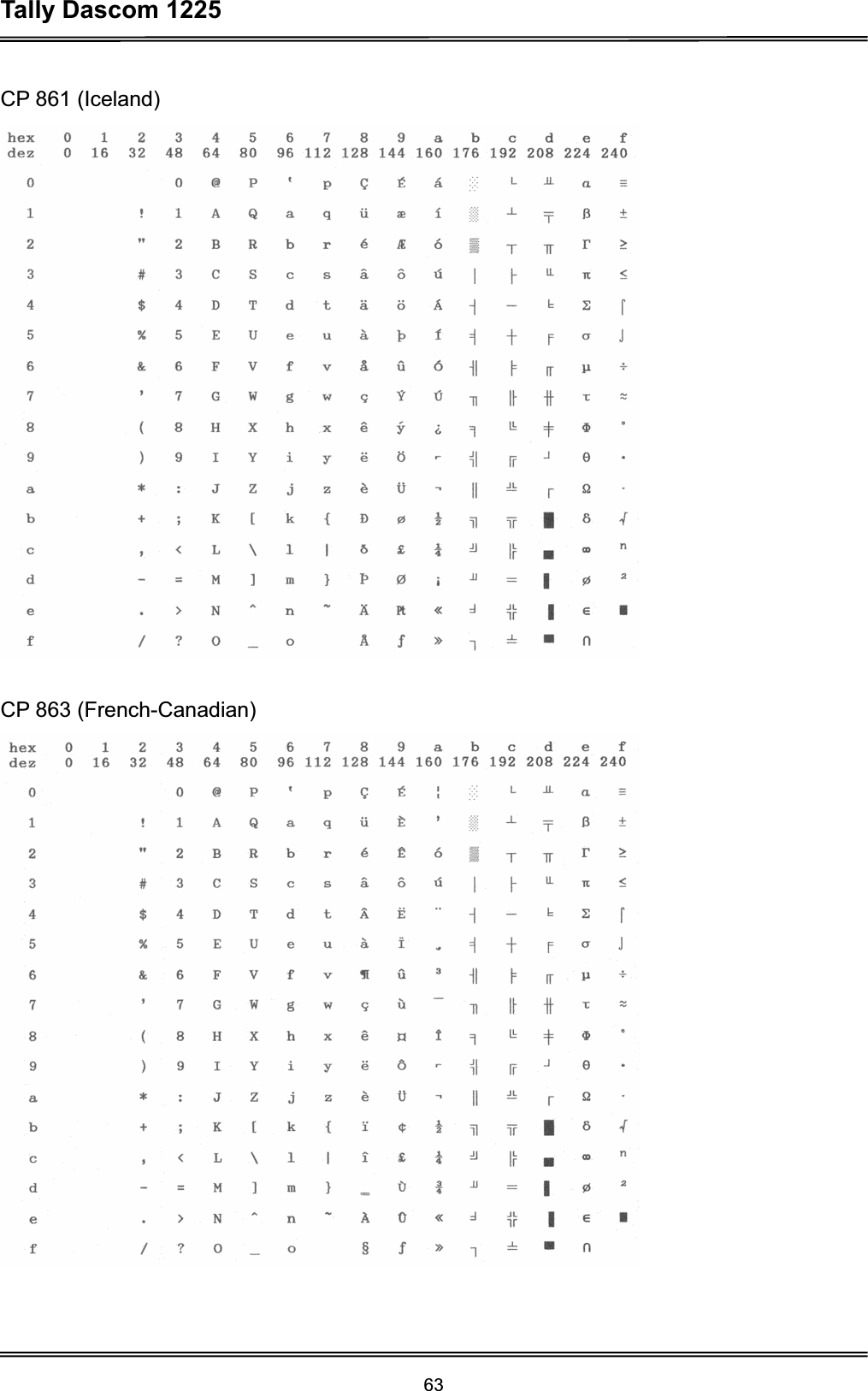 Tally Dascom 1225 63CP 861 (Iceland) CP 863 (French-Canadian) 