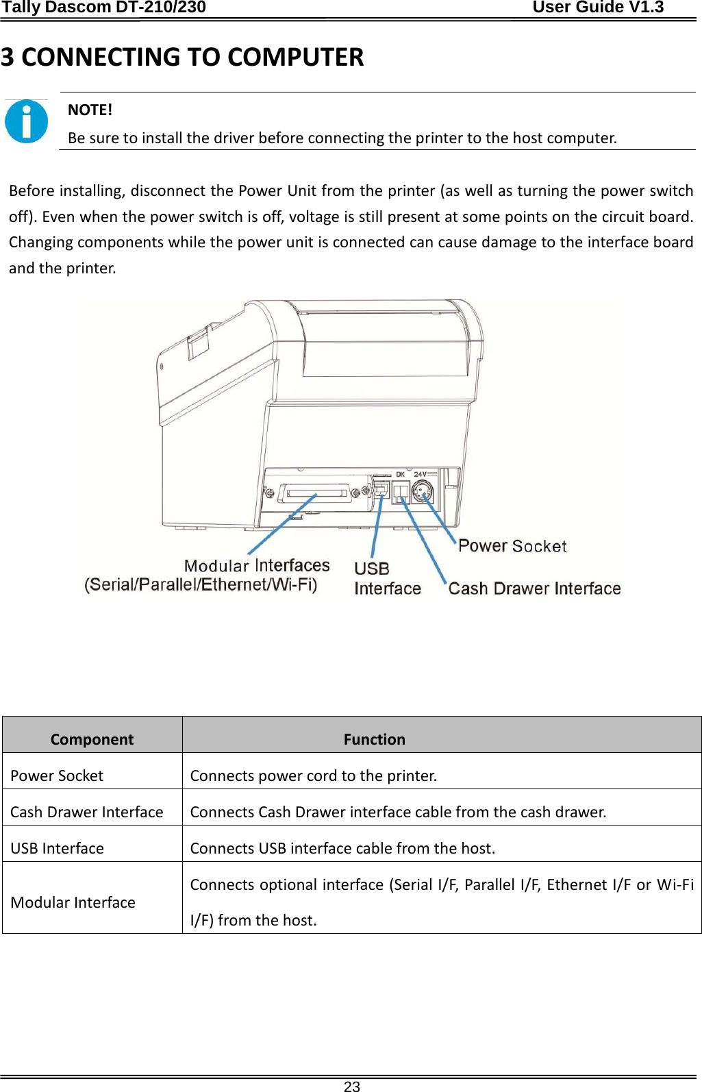 Tally Dascom DT-210/230                                      User Guide V1.3  23 3 CONNECTING TO COMPUTER   NOTE!   Be sure to install the driver before connecting the printer to the host computer.  Before installing, disconnect the Power Unit from the printer (as well as turning the power switch off). Even when the power switch is off, voltage is still present at some points on the circuit board. Changing components while the power unit is connected can cause damage to the interface board and the printer.          Component Function Power Socket Connects power cord to the printer. Cash Drawer Interface Connects Cash Drawer interface cable from the cash drawer. USB Interface Connects USB interface cable from the host. Modular Interface Connects optional interface (Serial I/F, Parallel I/F, Ethernet I/F or Wi-Fi I/F) from the host.   