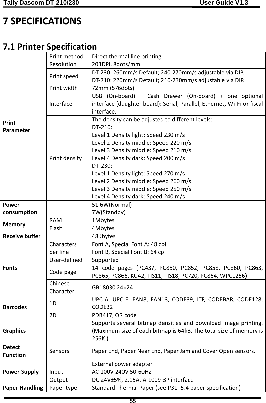 Tally Dascom DT-210/230                                      User Guide V1.3  55 7 SPECIFICATIONS   7.1 Printer Specification Print Parameter Print method Direct thermal line printing Resolution 203DPI, 8dots/mm Print speed DT-230: 260mm/s Default; 240-270mm/s adjustable via DIP. DT-210: 220mm/s Default; 210-230mm/s adjustable via DIP. Print width 72mm (576dots) Interface USB (On-board) + Cash Drawer (On-board) + one  optional interface (daughter board): Serial, Parallel, Ethernet, Wi-Fi or fiscal interface. Print density The density can be adjusted to different levels: DT-210: Level 1 Density light: Speed 230 m/s Level 2 Density middle: Speed 220 m/s Level 3 Density middle: Speed 210 m/s Level 4 Density dark: Speed 200 m/s DT-230: Level 1 Density light: Speed 270 m/s Level 2 Density middle: Speed 260 m/s Level 3 Density middle: Speed 250 m/s Level 4 Density dark: Speed 240 m/s Power consumption  51.6W(Normal) 7W(Standby) Memory RAM 1Mbytes Flash 4Mbytes Receive buffer  48Kbytes Fonts Characters per line     Font A, Special Font A: 48 cpl Font B, Special Font B: 64 cpl User-defined Supported Code page 14 code pages (PC437, PC850, PC852, PC858, PC860, PC863, PC865, PC866, KU42, TIS11, TIS18, PC720, PC864, WPC1256) Chinese Character GB18030 24×24 Barcodes 1D UPC-A, UPC-E, EAN8, EAN13, CODE39, ITF, CODEBAR, CODE128, CODE32 2D PDR417, QR code Graphics  Supports several bitmap densities and download image printing. (Maximum size of each bitmap is 64kB. The total size of memory is 256K.) Detect Function Sensors Paper End, Paper Near End, Paper Jam and Cover Open sensors. Power Supply  External power adapter Input AC 100V-240V 50-60Hz Output DC 24V±5%, 2.15A, A-1009-3P interface Paper Handling Paper type Standard Thermal Paper (see P31- 5.4 paper specification) 