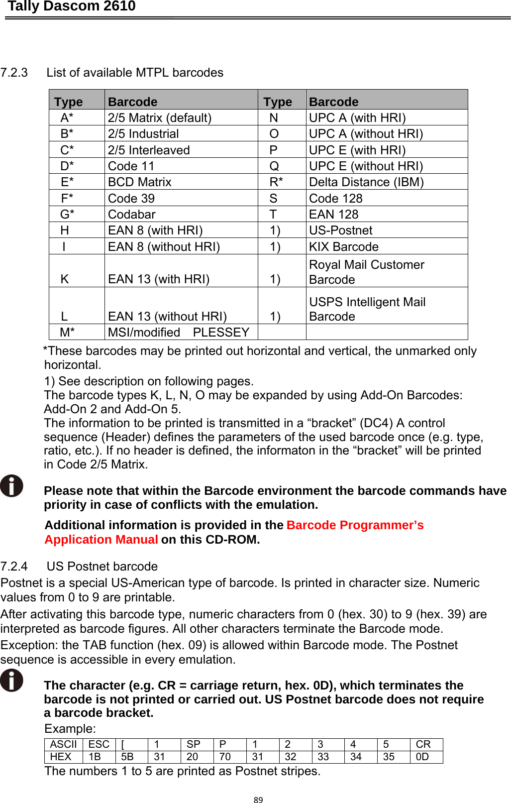 Tally Dascom 2610 89 7.2.3      List of available MTPL barcodes  Type  Barcode  Type  Barcode A*  2/5 Matrix (default)  N  UPC A (with HRI) B*  2/5 Industrial  O  UPC A (without HRI) C*  2/5 Interleaved  P  UPC E (with HRI) D*  Code 11  Q  UPC E (without HRI) E*  BCD Matrix  R*  Delta Distance (IBM) F*  Code 39  S  Code 128 G* Codabar  T EAN 128 H  EAN 8 (with HRI)  1)  US-Postnet I  EAN 8 (without HRI)  1)  KIX Barcode K  EAN 13 (with HRI)  1) Royal Mail Customer Barcode L  EAN 13 (without HRI)  1) USPS Intelligent Mail Barcode M*  MSI/modified  PLESSEY   *These barcodes may be printed out horizontal and vertical, the unmarked only horizontal. 1) See description on following pages. The barcode types K, L, N, O may be expanded by using Add-On Barcodes: Add-On 2 and Add-On 5. The information to be printed is transmitted in a “bracket” (DC4) A control sequence (Header) defines the parameters of the used barcode once (e.g. type, ratio, etc.). If no header is defined, the informaton in the “bracket” will be printed in Code 2/5 Matrix. Please note that within the Barcode environment the barcode commands have priority in case of conflicts with the emulation. Additional information is provided in the Barcode Programmer’s Application Manual on this CD-ROM. 7.2.4   US Postnet barcode  Postnet is a special US-American type of barcode. Is printed in character size. Numeric values from 0 to 9 are printable. After activating this barcode type, numeric characters from 0 (hex. 30) to 9 (hex. 39) are interpreted as barcode figures. All other characters terminate the Barcode mode.   Exception: the TAB function (hex. 09) is allowed within Barcode mode. The Postnet sequence is accessible in every emulation.   The character (e.g. CR = carriage return, hex. 0D), which terminates the barcode is not printed or carried out. US Postnet barcode does not require a barcode bracket. Example: ASCII ESC [  1 SP P 1 2 3 4 5 CR HEX 1B 5B 31 20 70 31 32 33 34 35 0D The numbers 1 to 5 are printed as Postnet stripes.  