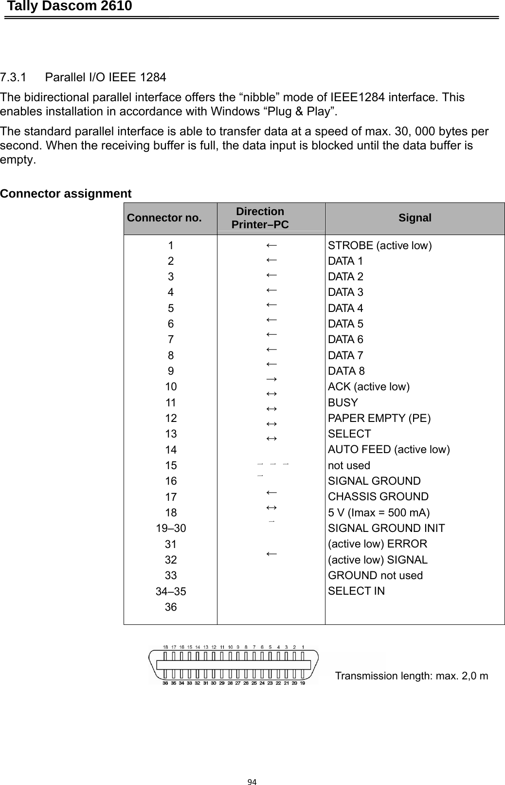 Tally Dascom 2610 94 7.3.1   Parallel I/O IEEE 1284 The bidirectional parallel interface offers the “nibble” mode of IEEE1284 interface. This enables installation in accordance with Windows “Plug &amp; Play”. The standard parallel interface is able to transfer data at a speed of max. 30, 000 bytes per second. When the receiving buffer is full, the data input is blocked until the data buffer is empty.   Connector assignment   Connector no. Direction Printer–PC  Signal 1 2 3 4 5 6 7 8 9 10 11 12 13 14 15 16 17 18 19–30 31 32 33 34–35 36 ← ← ← ← ← ← ← ← ← → ↔ ↔ ↔ ↔   一 一 一 一 ← ↔ 一   ← STROBE (active low) DATA 1 DATA 2 DATA 3 DATA 4 DATA 5 DATA 6 DATA 7 DATA 8 ACK (active low) BUSY PAPER EMPTY (PE) SELECT AUTO FEED (active low) not used SIGNAL GROUND CHASSIS GROUND 5 V (Imax = 500 mA) SIGNAL GROUND INIT (active low) ERROR (active low) SIGNAL GROUND not used SELECT IN       Transmission length: max. 2,0 m        