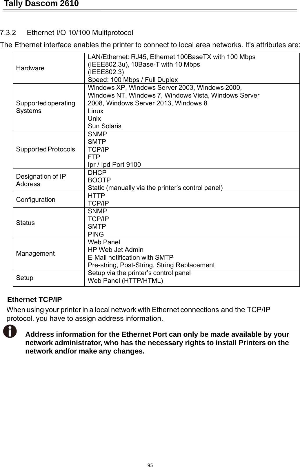 Tally Dascom 2610 957.3.2   Ethernet I/O 10/100 Mulitprotocol The Ethernet interface enables the printer to connect to local area networks. It&apos;s attributes are: HardwareLAN/Ethernet: RJ45, Ethernet 100BaseTX with 100 Mbps (IEEE802.3u), 10Base-T with 10 Mbps   (IEEE802.3) Speed: 100 Mbps / Full DuplexSupported operating SystemsWindows XP, Windows Server 2003, Windows 2000, Windows NT, Windows 7, Windows Vista,Windows Server 2008, Windows Server 2013, Windows 8 Linux Unix Sun Solaris Supported ProtocolsSNMP SMTP TCP/IP FTP Ipr / Ipd Port 9100 Designation of IP AddressDHCP BOOTP Static (manually via the printer’s control panel)ConfigurationHTTP TCP/IPStatusSNMP TCP/IP SMTP PINGManagementWeb Panel HP Web Jet Admin E-Mail notification with SMTP Pre-string, Post-String, String ReplacementSetupSetup via the printer’s control panel Web Panel (HTTP/HTML) Ethernet TCP/IP When using your printer in a local network with Ethernet connections and the TCP/IP   protocol, you have to assign address information. Address information for the Ethernet Port can only be made available by your network administrator, who has the necessary rights to install Printers on the network and/or make any changes. 