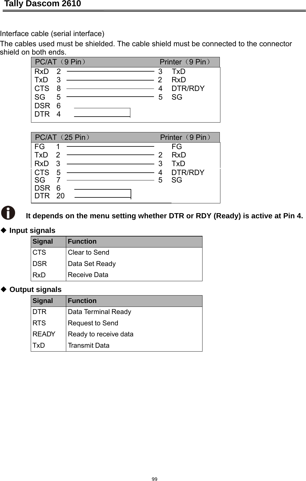 Tally Dascom 2610 99Interface cable (serial interface) The cables used must be shielded. The cable shield must be connected to the connector shield on both ends. PC/AT（9 Pin）                   Printer（9 Pin）  RxD 2  3 TxD TxD 3  2 RxD CTS 8  4 DTR/RDY SG 5  5 SG DSR 6   DTR 4      PC/AT（25 Pin）                  Printer（9 Pin）  FG 1    FG TxD 2  2  RxD RxD 3  3  TxD  CTS 5 4DTR/RDYSG 7  5 SGDSR 6  DTR 20   It depends on the menu setting whether DTR or RDY (Ready) is active at Pin 4. ◆ Input signals Signal Function CTS DSR RxD Clear to Send Data Set Ready Receive Data  ◆ Output signals Signal Function DTR RTS READY TxD Data Terminal Ready Request to Send Ready to receive data Tra nsm i t Da t a  PC/AT（25 Pin）                  Printer（9 Pin）PC/AT（9 Pin）                   Printer（9 Pin）