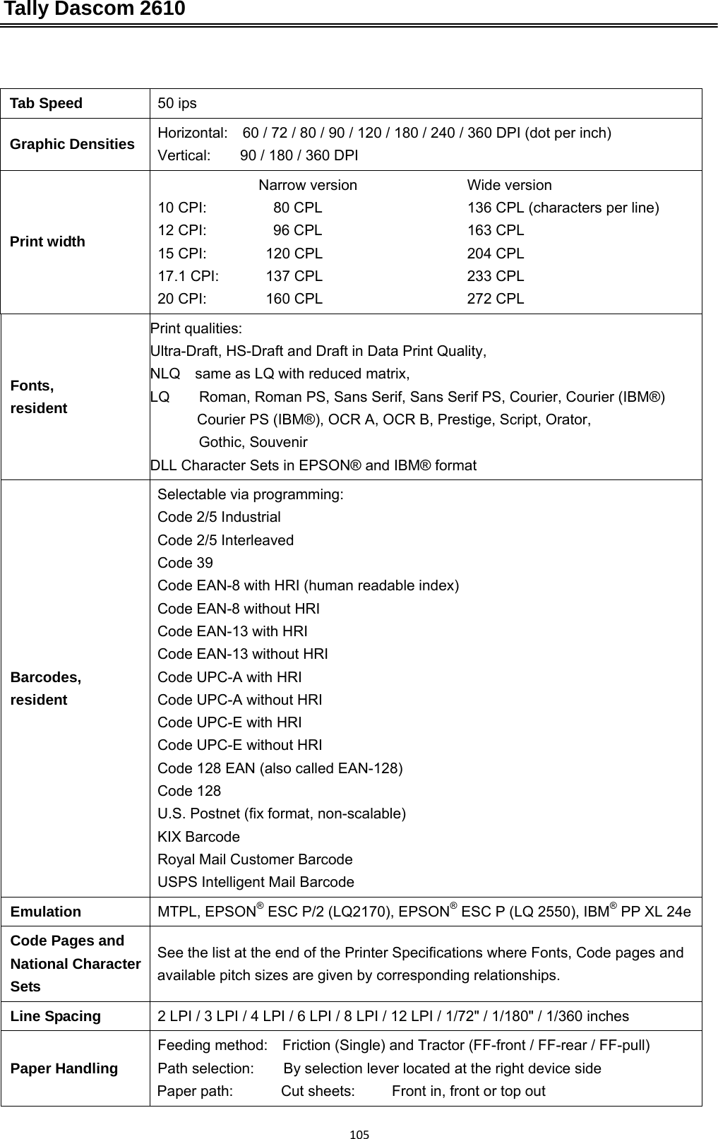 Tally Dascom 2610 105Tab Speed  50 ips Graphic Densities  Horizontal:    60 / 72 / 80 / 90 / 120 / 180 / 240 / 360 DPI (dot per inch) Vertical:        90 / 180 / 360 DPI Print width   Narrow version   Wide version 10 CPI:      80 CPL    136 CPL (characters per line) 12 CPI:      96 CPL    163 CPL 15 CPI:  120 CPL    204 CPL 17.1 CPI:  137 CPL    233 CPL 20 CPI:  160 CPL    272 CPL Fonts, resident Print qualities:   Ultra-Draft, HS-Draft and Draft in Data Print Quality, NLQ    same as LQ with reduced matrix, LQ        Roman, Roman PS, Sans Serif, Sans Serif PS, Courier, Courier (IBM®) Courier PS (IBM®), OCR A, OCR B, Prestige, Script, Orator, Gothic, Souvenir   DLL Character Sets in EPSON® and IBM® format Barcodes,  resident   Selectable via programming: Code 2/5 Industrial Code 2/5 Interleaved Code 39 Code EAN-8 with HRI (human readable index) Code EAN-8 without HRI Code EAN-13 with HRI Code EAN-13 without HRI Code UPC-A with HRI Code UPC-A without HRI Code UPC-E with HRI Code UPC-E without HRI Code 128 EAN (also called EAN-128) Code 128 U.S. Postnet (fix format, non-scalable) KIX Barcode Royal Mail Customer Barcode USPS Intelligent Mail Barcode Emulation  MTPL, EPSON® ESC P/2 (LQ2170), EPSON® ESC P (LQ 2550), IBM® PP XL 24eCode Pages and National Character Sets See the list at the end of the Printer Specifications where Fonts, Code pages and available pitch sizes are given by corresponding relationships. Line Spacing  2 LPI / 3 LPI / 4 LPI / 6 LPI / 8 LPI / 12 LPI / 1/72&quot; / 1/180&quot; / 1/360 inches Paper Handling Feeding method:    Friction (Single) and Tractor (FF-front / FF-rear / FF-pull) Path selection:    By selection lever located at the right device side Paper path:     Cut sheets:     Front in, front or top out 