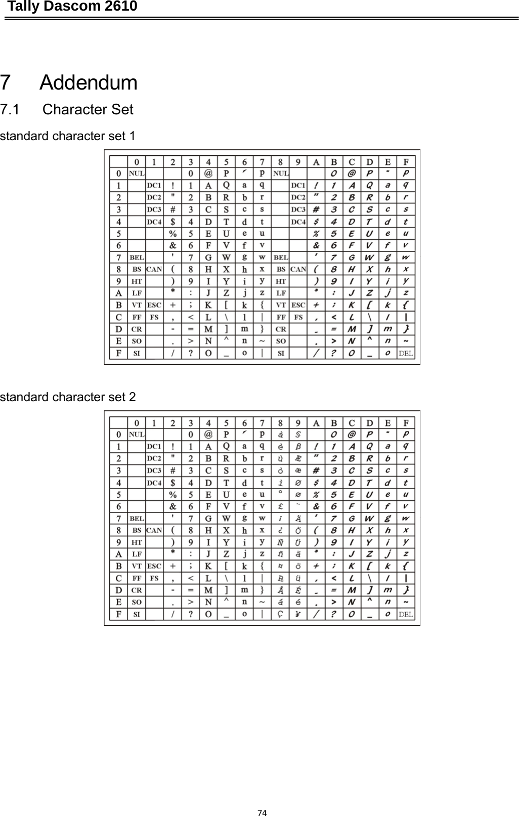 Tally Dascom 2610 747   Addendum 7.1   Character Set  standard character set 1    standard character set 2  