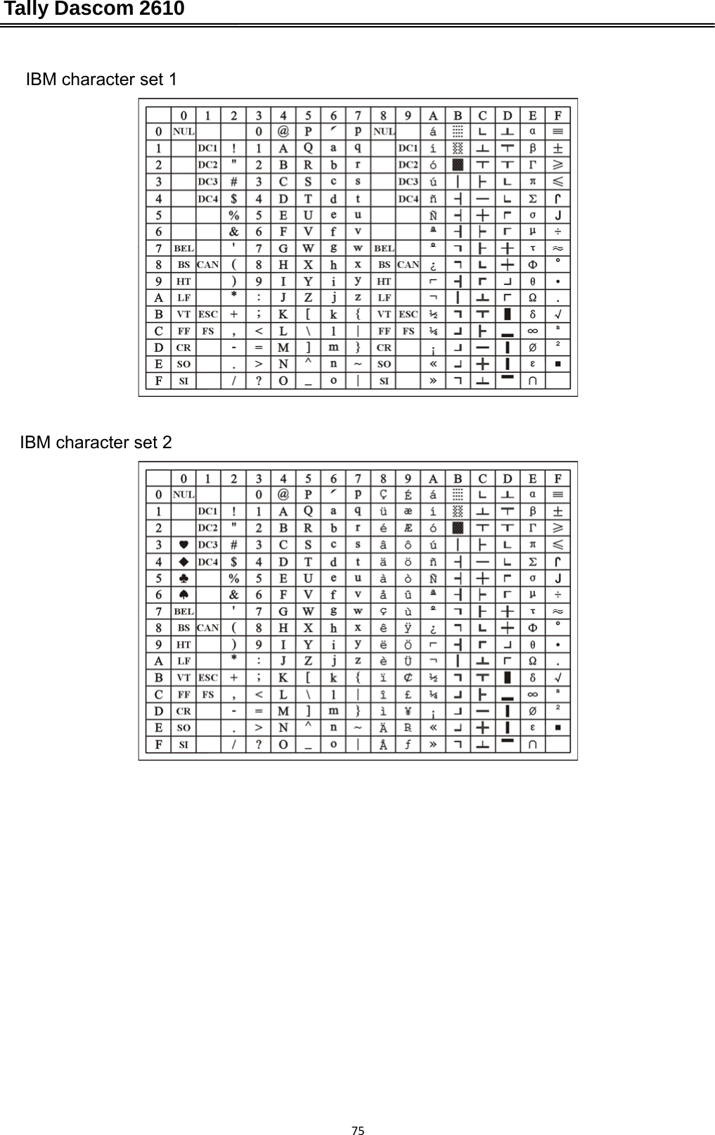 Tally Dascom 2610 75IBM character set 1    IBM character set 2  