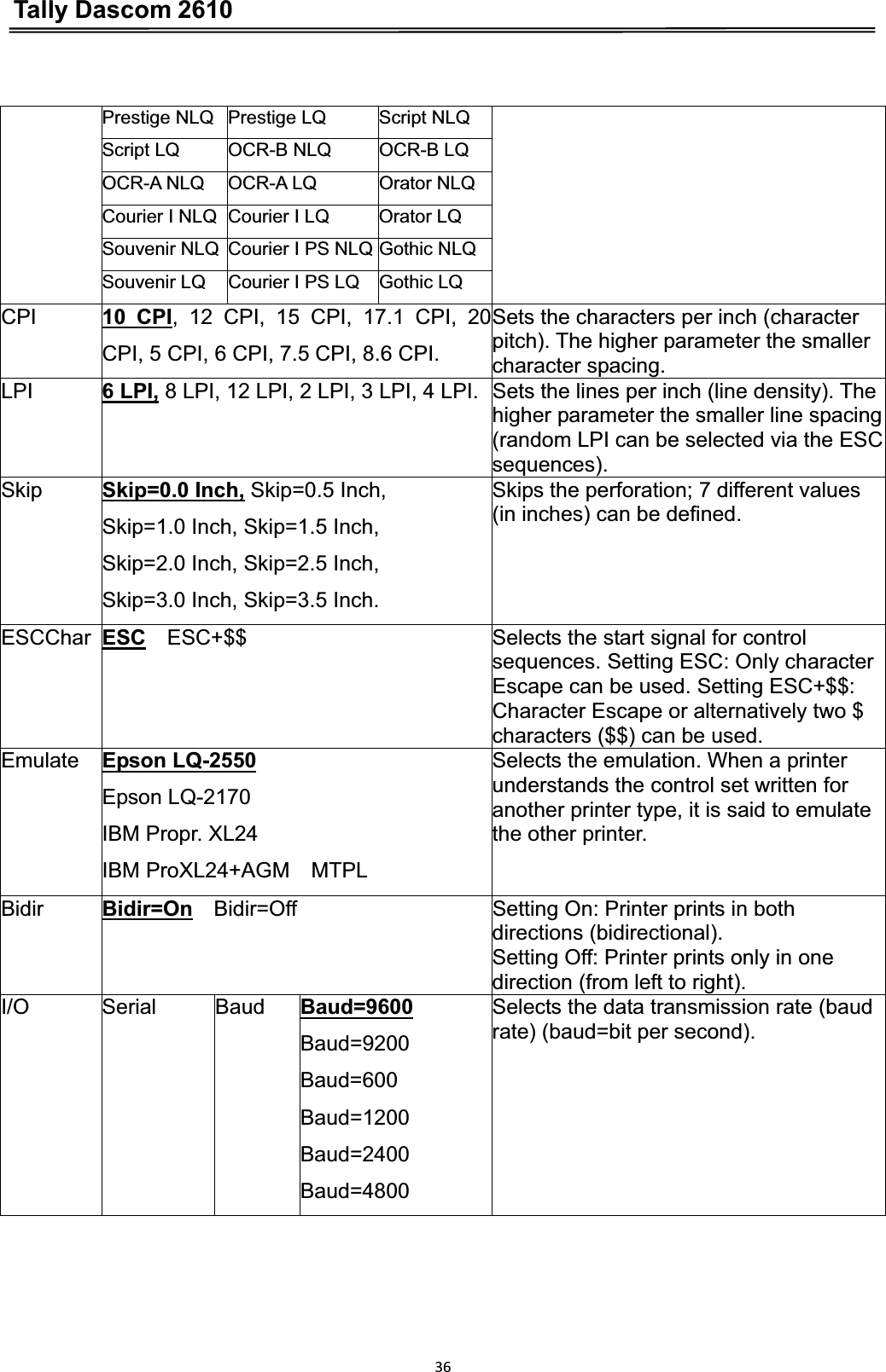 Tally Dascom 261036Prestige NLQ  Prestige LQ  Script NLQ Script LQ  OCR-B NLQ  OCR-B LQ OCR-A NLQ  OCR-A LQ  Orator NLQ Courier I NLQ  Courier I LQ  Orator LQ Souvenir NLQ  Courier I PS NLQ Gothic NLQSouvenir LQ  Courier I PS LQ  Gothic LQ CPI 10 CPI, 12 CPI, 15 CPI, 17.1 CPI, 20 CPI, 5 CPI, 6 CPI, 7.5 CPI, 8.6 CPI. Sets the characters per inch (character pitch). The higher parameter the smaller character spacing. LPI 6 LPI, 8 LPI, 12 LPI, 2 LPI, 3 LPI, 4 LPI. Sets the lines per inch (line density). The higher parameter the smaller line spacing (random LPI can be selected via the ESC sequences). Skip Skip=0.0 Inch, Skip=0.5 Inch,   Skip=1.0 Inch, Skip=1.5 Inch,   Skip=2.0 Inch, Skip=2.5 Inch,   Skip=3.0 Inch, Skip=3.5 Inch. Skips the perforation; 7 different values (in inches) can be defined. ESCChar ESC    ESC+$$  Selects the start signal for control sequences. Setting ESC: Only character Escape can be used. Setting ESC+$$: Character Escape or alternatively two $ characters ($$) can be used. Emulate Epson LQ-2550Epson LQ-2170   IBM Propr. XL24   IBM ProXL24+AGM  MTPL Selects the emulation. When a printer understands the control set written for another printer type, it is said to emulate the other printer. Bidir Bidir=On    Bidir=Off  Setting On: Printer prints in both directions (bidirectional). Setting Off: Printer prints only in one direction (from left to right). I/O Serial Baud Baud=9600Baud=9200  Baud=600Baud=1200  Baud=2400  Baud=4800Selects the data transmission rate (baud rate) (baud=bit per second). 