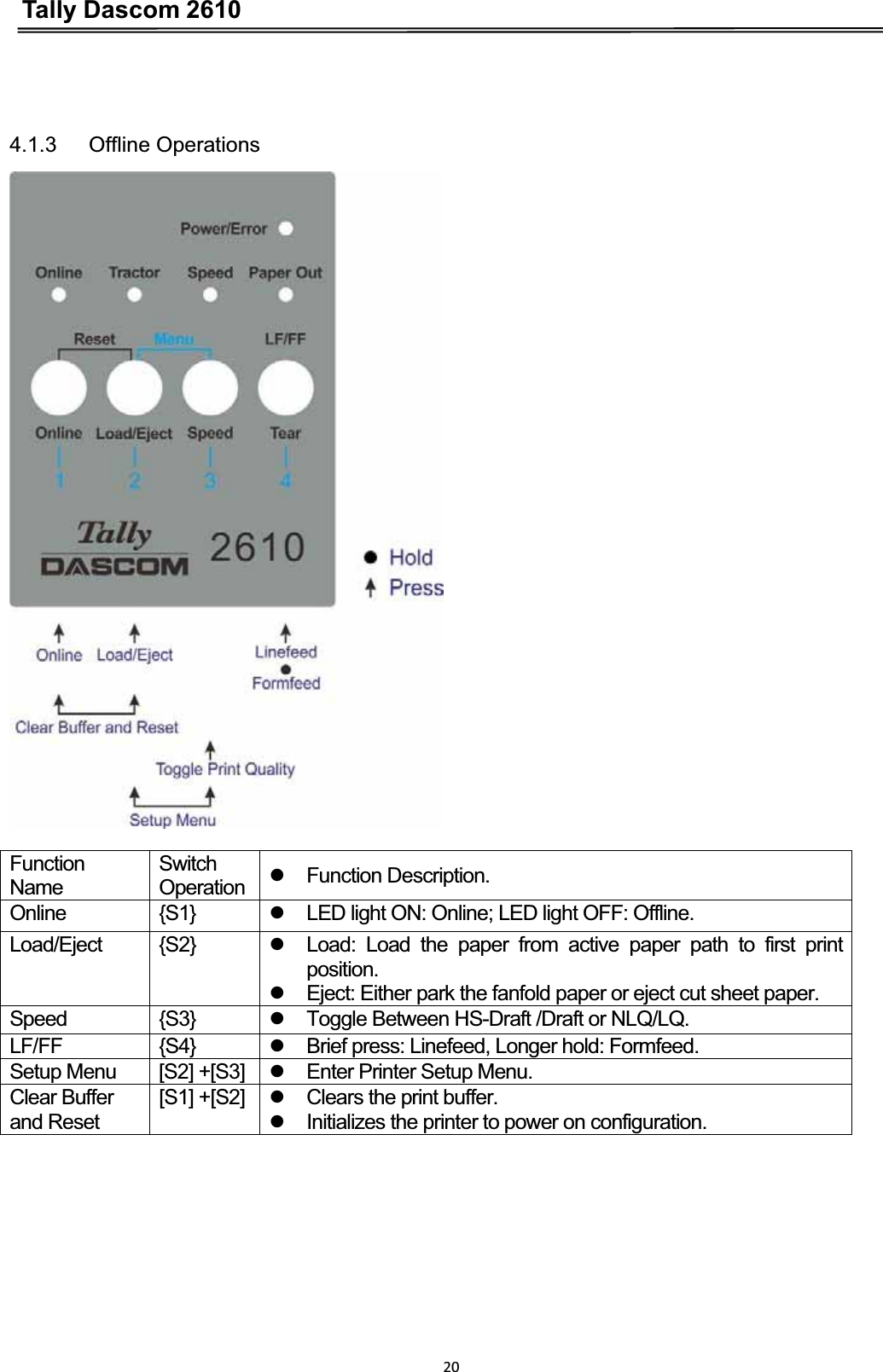 Tally Dascom 2610204.1.3   Offline Operations Function NameSwitch Operation  z Function Description. Online {S1} z  LED light ON: Online; LED light OFF: Offline. Load/Eject {S2}  z  Load: Load the paper from active paper path to first print position.  z  Eject: Either park the fanfold paper or eject cut sheet paper. Speed {S3} z  Toggle Between HS-Draft /Draft or NLQ/LQ. LF/FF {S4} z  Brief press: Linefeed, Longer hold: Formfeed. Setup Menu  [S2] +[S3]    z  Enter Printer Setup Menu. Clear Buffer and Reset [S1] +[S2]    z  Clears the print buffer. z  Initializes the printer to power on configuration. 