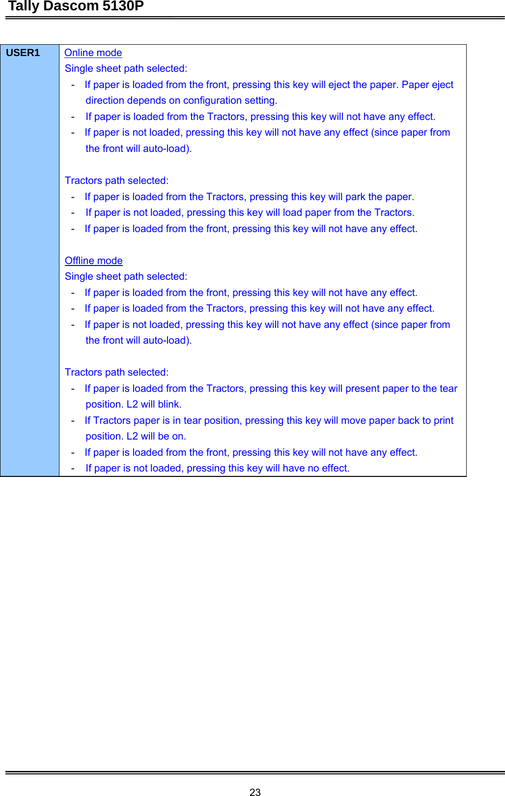 Tally Dascom 5130P 23  USER1  Online mode Single sheet path selected: -  If paper is loaded from the front, pressing this key will eject the paper. Paper eject direction depends on configuration setting. -  If paper is loaded from the Tractors, pressing this key will not have any effect. -  If paper is not loaded, pressing this key will not have any effect (since paper from the front will auto-load).   Tractors path selected: -  If paper is loaded from the Tractors, pressing this key will park the paper. -  If paper is not loaded, pressing this key will load paper from the Tractors. -  If paper is loaded from the front, pressing this key will not have any effect.   Offline mode Single sheet path selected: -  If paper is loaded from the front, pressing this key will not have any effect. -  If paper is loaded from the Tractors, pressing this key will not have any effect. -  If paper is not loaded, pressing this key will not have any effect (since paper from the front will auto-load).   Tractors path selected: -  If paper is loaded from the Tractors, pressing this key will present paper to the tear position. L2 will blink. -  If Tractors paper is in tear position, pressing this key will move paper back to print position. L2 will be on. -  If paper is loaded from the front, pressing this key will not have any effect. -  If paper is not loaded, pressing this key will have no effect. 