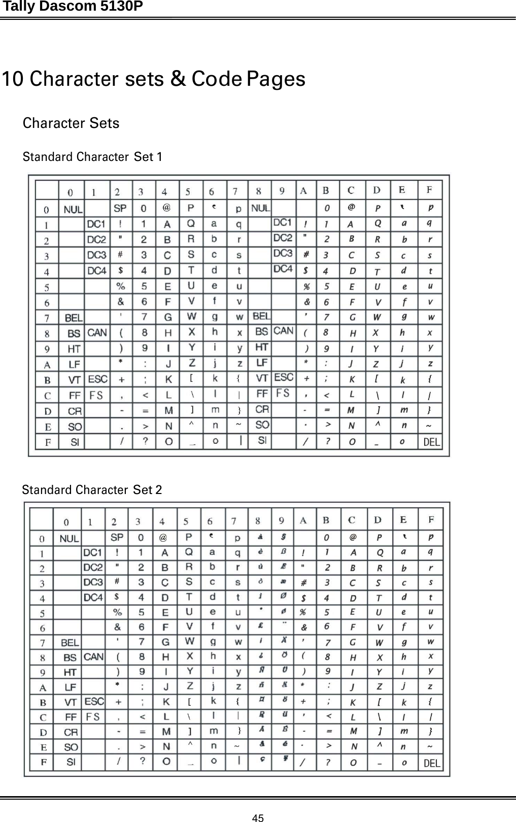 Tally Dascom 5130P 45    10 Character sets &amp; Code Pages   Character Sets   Standard Character Set 1     Standard Character Set 2  