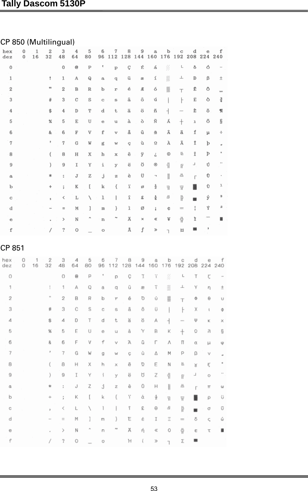 Tally Dascom 5130P 53   CP 850 (Multilingual)   CP 851   
