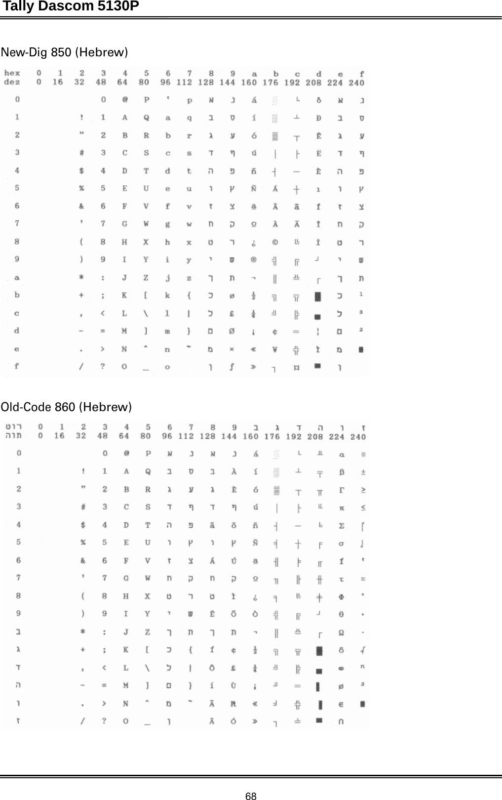 Tally Dascom 5130P 68  New-Dig 850 (Hebrew)     Old-Code 860 (Hebrew)   