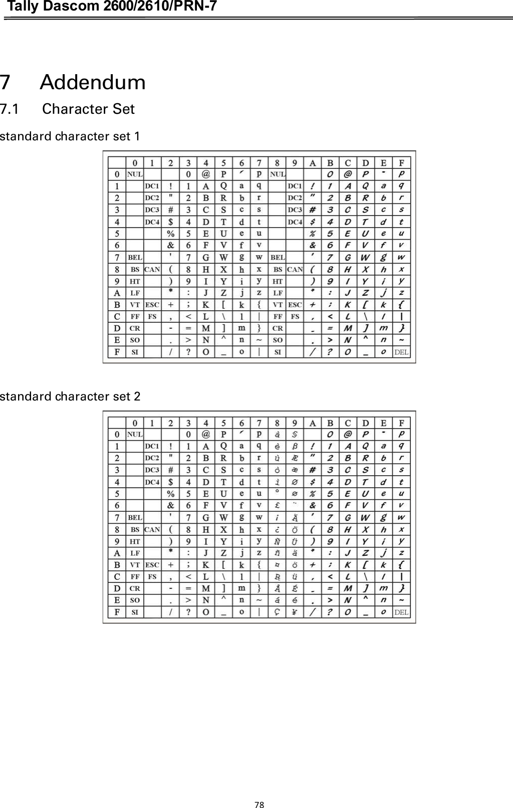 Tally Dascom 2600/2610/PRN-7   7      Addendum 7.1      Character Set  standard character set 1    standard character set 2  78  