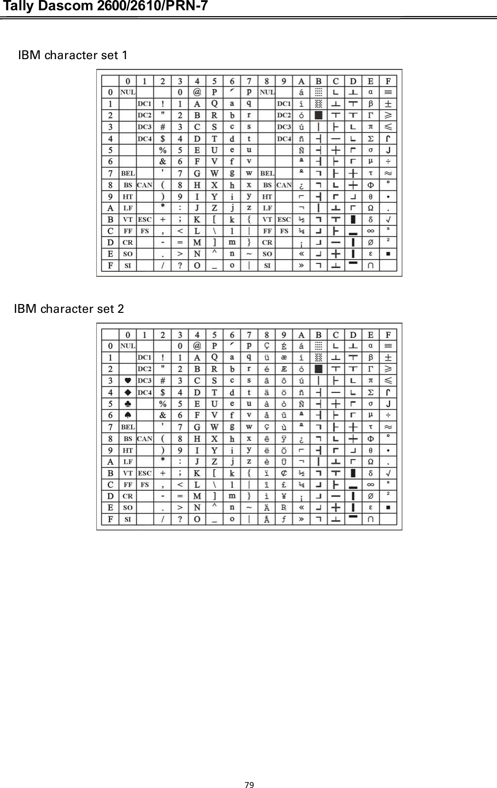 Tally Dascom 2600/2610/PRN-7  IBM character set 1    IBM character set 2                     79  