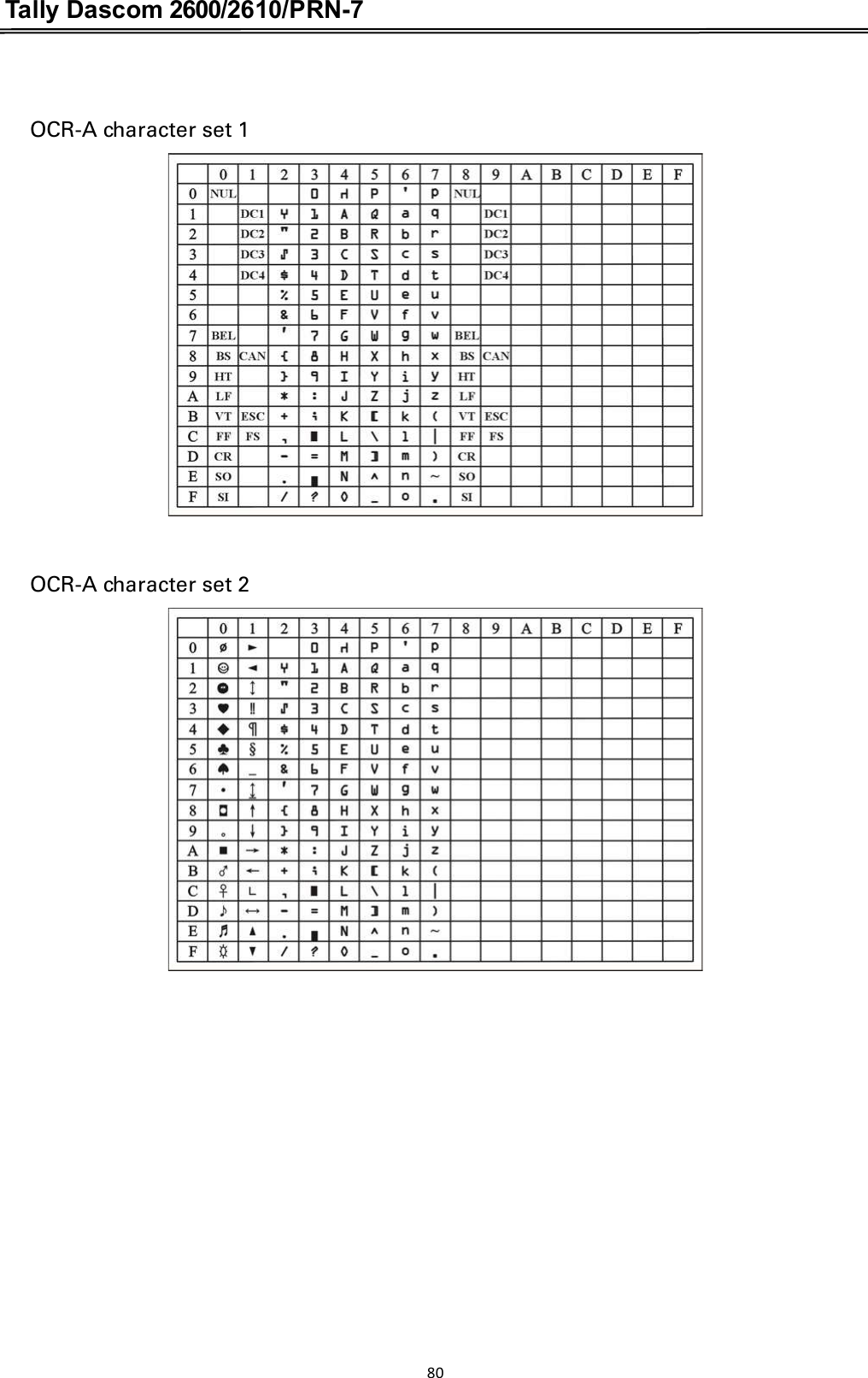 Tally Dascom 2600/2610/PRN-7   OCR-A character set 1    OCR-A character set 2  80  