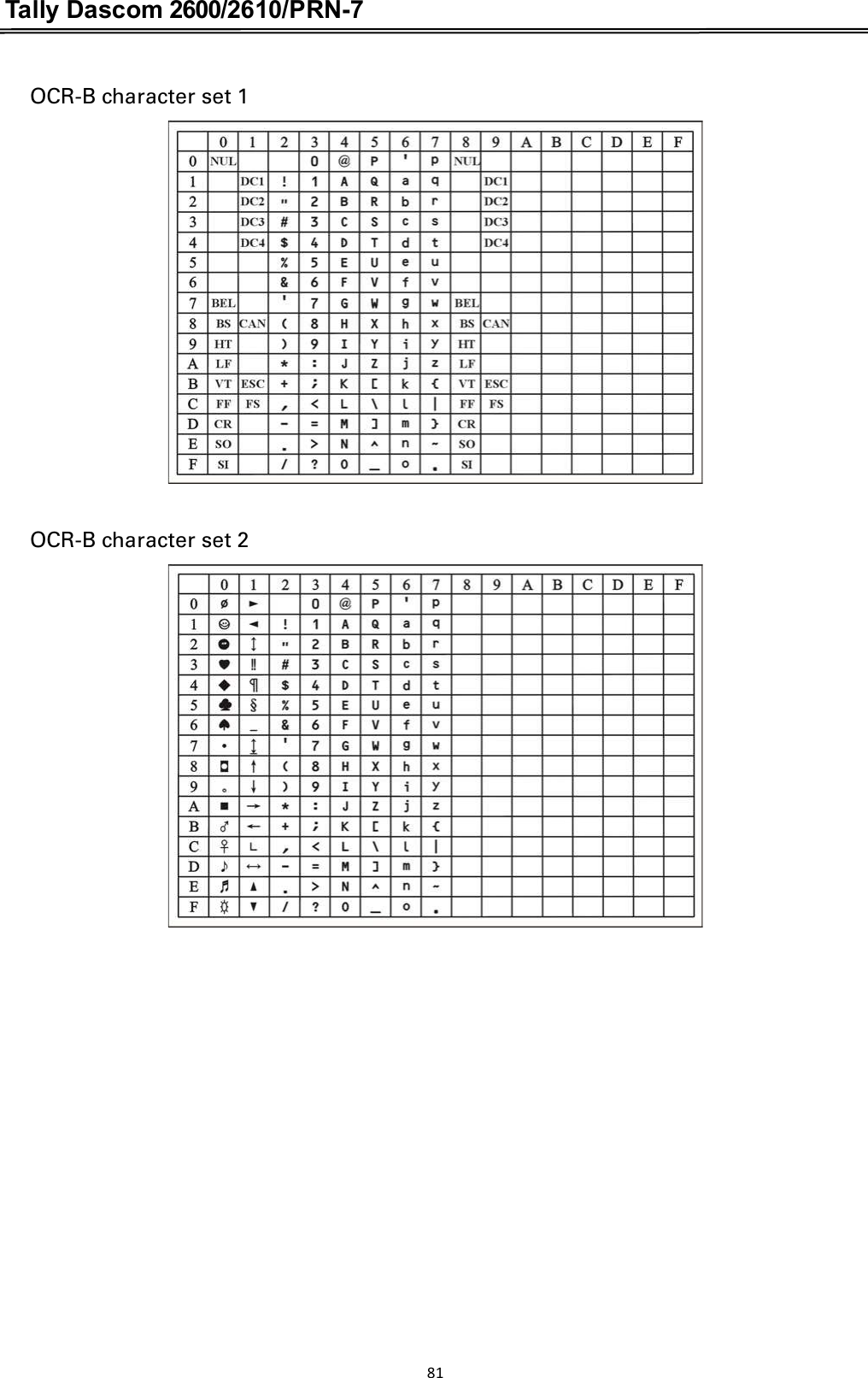 Tally Dascom 2600/2610/PRN-7  OCR-B character set 1    OCR-B character set 2  81  