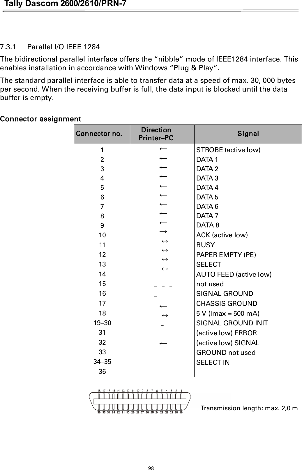 Tally Dascom 2600/2610/PRN-7   7.3.1      Parallel I/O IEEE 1284 The bidirectional parallel interface offers the “nibble” mode of IEEE1284 interface. This enables installation in accordance with Windows “Plug &amp; Play”. The standard parallel interface is able to transfer data at a speed of max. 30, 000 bytes per second. When the receiving buffer is full, the data input is blocked until the data buffer is empty.    Connector assignment   Connector no. Direction Printer–PC  Signal 1 2 3 4 5 6 7 8 9 10 11 12 13 14 15 16 17 18 19–30 31 32 33 34–35 36 䊹 䊹 䊹 䊹 䊹 䊹 䊹 䊹 䊹 䊻 ˩ ˩ ˩ ˩   ₏ ₏ ₏ ₏ 䊹 ˩ ₏   䊹 STROBE (active low) DATA 1 DATA 2 DATA 3 DATA 4 DATA 5 DATA 6 DATA 7 DATA 8 ACK (active low) BUSY PAPER EMPTY (PE) SELECT AUTO FEED (active low) not used SIGNAL GROUND CHASSIS GROUND 5 V (Imax = 500 mA) SIGNAL GROUND INIT (active low) ERROR (active low) SIGNAL GROUND not used SELECT IN         Transmission length: max. 2,0 m       98  