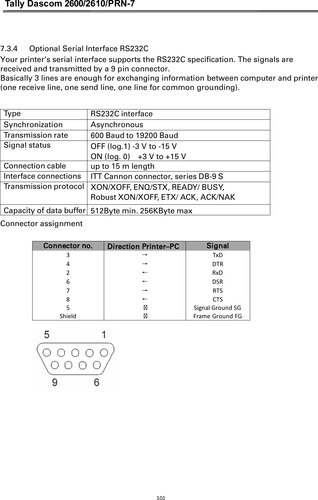 Tally Dascom 2600/2610/PRN-7     7.3.4      Optional Serial Interface RS232C Your printer’s serial interface supports the RS232C specification. The signals are received and transmitted by a 9 pin connector. Basically 3 lines are enough for exchanging information between computer and printer (one receive line, one send line, one line for common grounding).  Type RS232C interface Synchronization Asynchronous Transmission rate 600 Baud to 19200 Baud Signal status OFF (log.1) -3 V to -15 V   ON (log. 0)    +3 V to +15 V Connection cable up to 15 m length Interface connections ITT Cannon connector, series DB-9 S Transmission protocol XON/XOFF, ENQ/STX, READY/ BUSY,   Robust XON/XOFF, ETX/ ACK, ACK/NAK Capacity of data buffer 512Byte min. 256KByte max Connector assignment  Connector no. Direction Printer–PC Signal 3 ė TxD 4 ė DTR 2 ĕ RxD 6 ĕ DSR 7 ė RTS 8 ĕ CTS 5  Signal Ground SG Shield  Frame Ground FG         101  