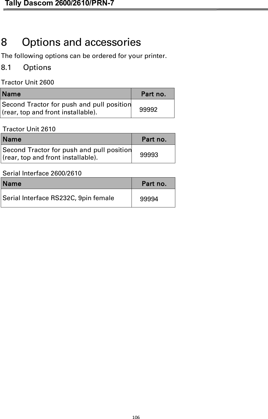 Tally Dascom 2600/2610/PRN-7   8      Options and accessories The following options can be ordered for your printer. 8.1      Options   Tractor Unit 2600 Tractor Unit 2610 Name Part no. Second Tractor for push and pull position (rear, top and front installable). 99993 Serial Interface 2600/2610Name Part no. Serial Interface RS232C, 9pin female 99994  Name Part no. Second Tractor for push and pull position (rear, top and front installable).  99992 106  