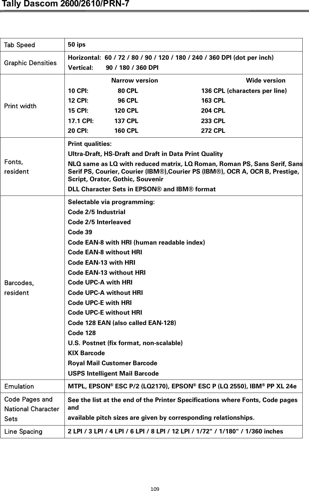 Tally Dascom 2600/2610/PRN-7   Tab Speed 50 ips Graphic Densities Horizontal:   60 / 72 / 80 / 90 / 120 / 180 / 240 / 360 DPI (dot per inch) Vertical:        90 / 180 / 360 DPI Print width   Narrow version    Wide version 10 CPI:      80 CPL    136 CPL (characters per line) 12 CPI:      96 CPL    163 CPL 15 CPI:  120 CPL    204 CPL 17.1 CPI:  137 CPL    233 CPL 20 CPI:  160 CPL    272 CPL Fonts, resident Print qualities:   Ultra-Draft, HS-Draft and Draft in Data Print Quality NLQ same as LQ with reduced matrix, LQ Roman, Roman PS, Sans Serif, Sans Serif PS, Courier, Courier (IBM®),Courier PS (IBM®), OCR A, OCR B, Prestige, Script, Orator, Gothic, Souvenir   DLL Character Sets in EPSON® and IBM® format Barcodes,   resident  Selectable via programming: Code 2/5 Industrial Code 2/5 Interleaved Code 39 Code EAN-8 with HRI (human readable index) Code EAN-8 without HRI Code EAN-13 with HRI Code EAN-13 without HRI Code UPC-A with HRI Code UPC-A without HRI Code UPC-E with HRI Code UPC-E without HRI Code 128 EAN (also called EAN-128) Code 128 U.S. Postnet (fix format, non-scalable) KIX Barcode Royal Mail Customer Barcode USPS Intelligent Mail Barcode Emulation MTPL, EPSON® ESC P/2 (LQ2170), EPSON® ESC P (LQ 2550), IBM® PP XL 24e Code Pages and National Character Sets See the list at the end of the Printer Specifications where Fonts, Code pages and   available pitch sizes are given by corresponding relationships. Line Spacing 2 LPI / 3 LPI / 4 LPI / 6 LPI / 8 LPI / 12 LPI / 1/72&quot; / 1/180&quot; / 1/360 inches      109  