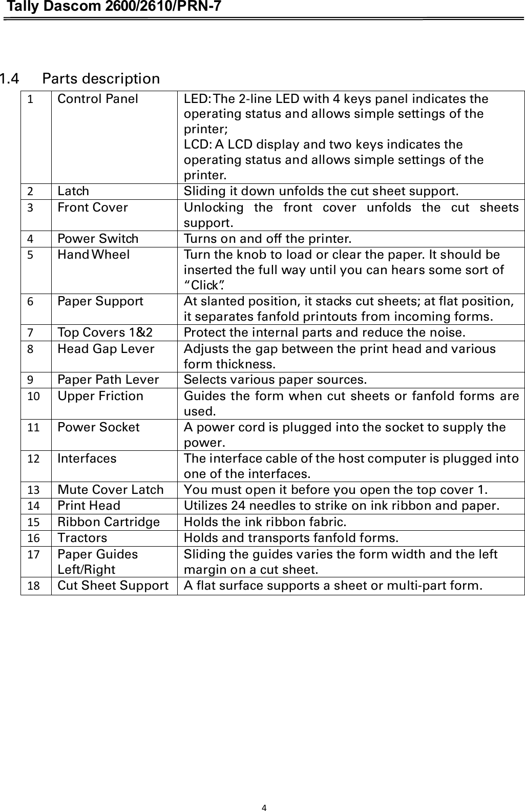 Tally Dascom 2600/2610/PRN-7   1.4      Parts description 1 Control Panel LED: The 2-line LED with 4 keys panel indicates the operating status and allows simple settings of the printer; LCD: A LCD display and two keys indicates the operating status and allows simple settings of the printer. 2 Latch Sliding it down unfolds the cut sheet support. 3 Front Cover Unlocking  the  front  cover  unfolds  the  cut  sheets support. 4 Power Switch Turns on and off the printer. 5 Hand Wheel Turn the knob to load or clear the paper. It should be inserted the full way until you can hears some sort of   “Click”. 6 Paper Support At slanted position, it stacks cut sheets; at flat position, it separates fanfold printouts from incoming forms. 7 Top Covers 1&amp;2 Protect the internal parts and reduce the noise. 8 Head Gap Lever Adjusts the gap between the print head and various   form thickness. 9 Paper Path Lever Selects various paper sources. 10 Upper Friction Guides the form when cut sheets or fanfold forms are used. 11 Power Socket A power cord is plugged into the socket to supply the power. 12 Interfaces The interface cable of the host computer is plugged into one of the interfaces. 13 Mute Cover Latch You must open it before you open the top cover 1. 14 Print Head Utilizes 24 needles to strike on ink ribbon and paper. 15 Ribbon Cartridge Holds the ink ribbon fabric. 16 Tractors Holds and transports fanfold forms. 17 Paper Guides Left/Right Sliding the guides varies the form width and the left   margin on a cut sheet. 18 Cut Sheet Support A flat surface supports a sheet or multi-part form.  4 