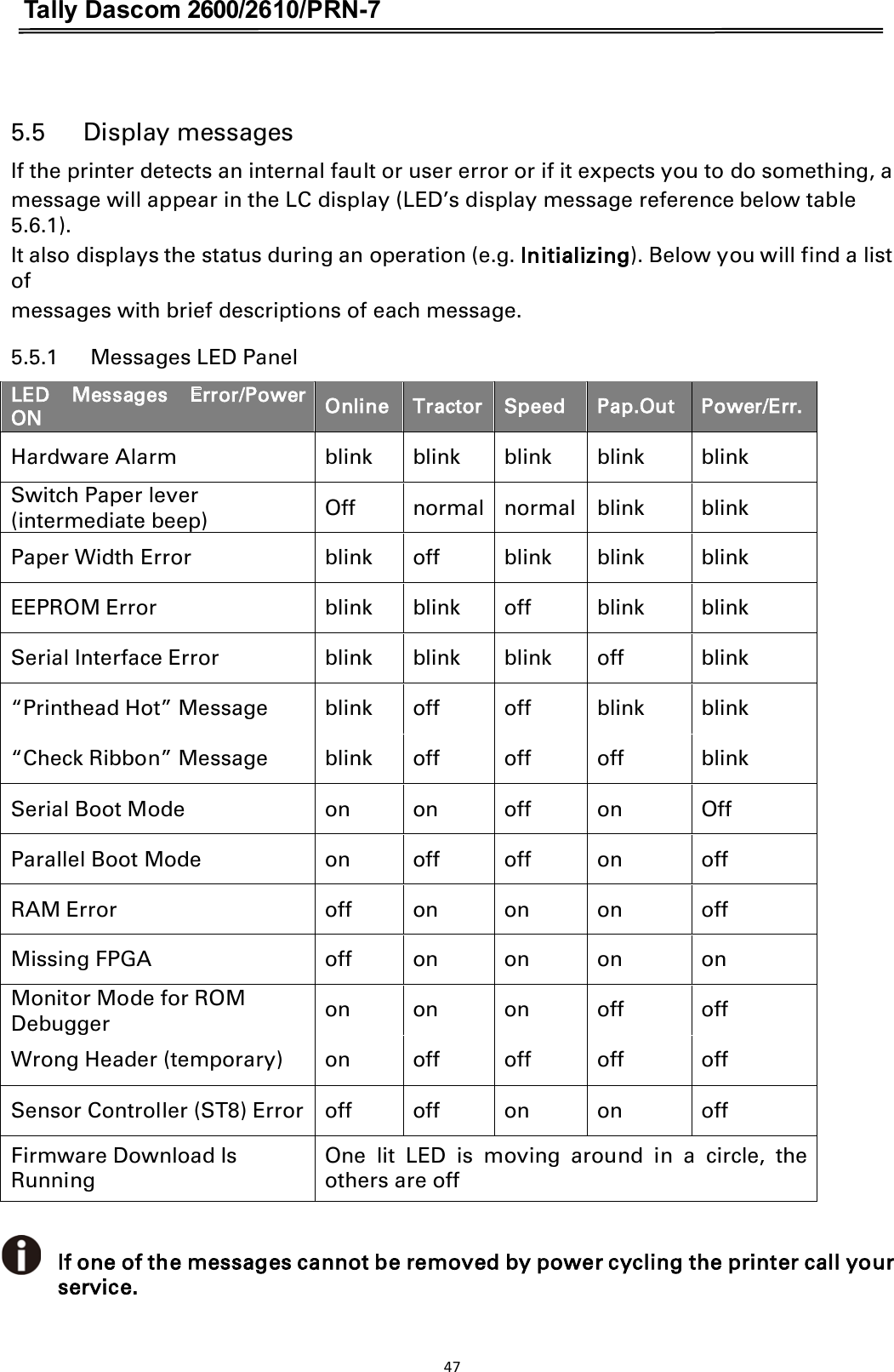 Tally Dascom 2600/2610/PRN-7   5.5      Display messages If the printer detects an internal fault or user error or if it expects you to do something, a   message will appear in the LC display (LED’s display message reference below table 5.6.1). It also displays the status during an operation (e.g. Initializing). Below you will find a list of   messages with brief descriptions of each message.   5.5.1      Messages LED Panel LED  Messages  Error/Power ON Online Tractor Speed Pap.Out Power/Err. Hardware Alarm  blink  blink  blink  blink  blink Switch Paper lever (intermediate beep) Off  normal  normal  blink  blink Paper Width Error  blink  off  blink  blink  blink EEPROM Error  blink  blink  off  blink  blink Serial Interface Error  blink  blink  blink  off  blink “Printhead Hot” Message  blink  off  off  blink  blink “Check Ribbon” Message  blink  off  off  off  blink Serial Boot Mode  on  on  off  on  Off Parallel Boot Mode  on  off  off  on  off RAM Error  off  on  on  on  off Missing FPGA  off  on  on  on  on Monitor Mode for ROM Debugger on  on  on  off  off Wrong Header (temporary)  on  off  off  off  off Sensor Controller (ST8) Error  off  off  on  on  off Firmware Download Is Running One  lit  LED  is  moving  around  in  a  circle,  the others are off   If one of the messages cannot be removed by power cycling the printer call your service.   47  