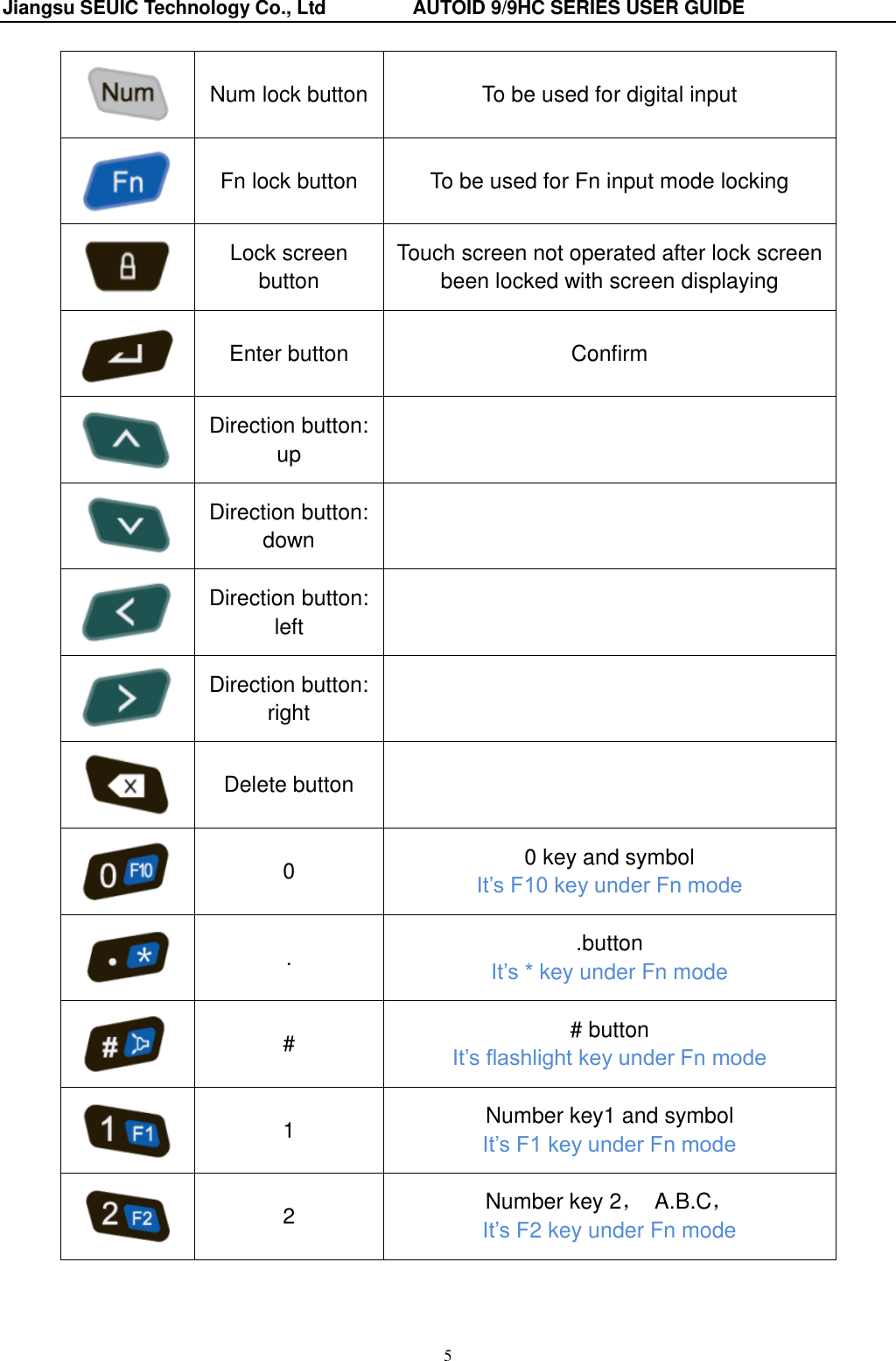 Jiangsu SEUIC Technology Co., Ltd                  AUTOID 9/9HC SERIES USER GUIDE 5  Num lock button To be used for digital input  Fn lock button To be used for Fn input mode locking  Lock screen button Touch screen not operated after lock screen been locked with screen displaying  Enter button Confirm  Direction button: up   Direction button: down   Direction button: left   Direction button: right   Delete button   0 0 key and symbol It‟s F10 key under Fn mode  . .button It‟s * key under Fn mode  # # button It‟s flashlight key under Fn mode  1 Number key1 and symbol It‟s F1 key under Fn mode    2 Number key 2，  A.B.C， It‟s F2 key under Fn mode 