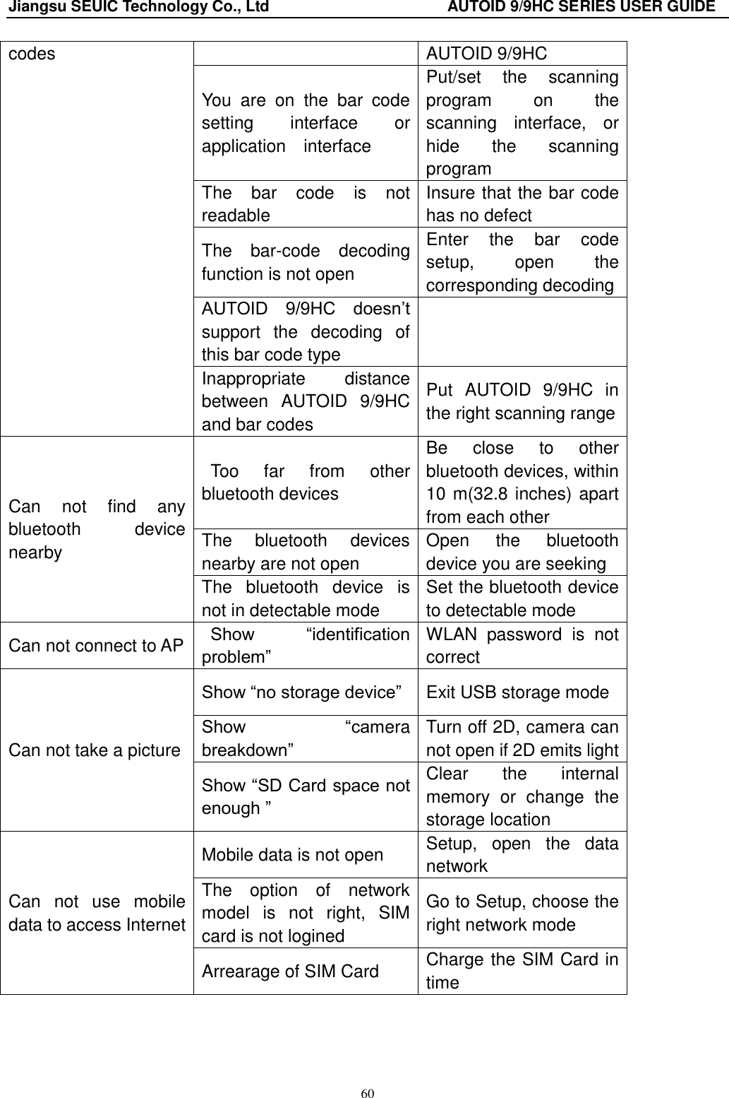 Jiangsu SEUIC Technology Co., Ltd                                              AUTOID 9/9HC SERIES USER GUIDE 60 codes AUTOID 9/9HC You  are  on  the  bar  code setting  interface  or application    interface Put/set  the  scanning program  on  the scanning  interface,  or hide  the  scanning program The  bar  code  is  not readable   Insure that the bar code has no defect The  bar-code  decoding function is not open Enter  the  bar  code setup,  open  the corresponding decoding   AUTOID  9/9HC  doesn‟t support  the  decoding  of this bar code type    Inappropriate  distance between  AUTOID  9/9HC and bar codes Put  AUTOID  9/9HC  in the right scanning range Can  not  find  any bluetooth  device nearby   Too  far  from  other bluetooth devices Be  close  to  other bluetooth devices, within 10 m(32.8 inches) apart from each other The  bluetooth  devices nearby are not open Open  the  bluetooth device you are seeking The  bluetooth  device  is not in detectable mode Set the bluetooth device to detectable mode Can not connect to AP  Show    “identification problem” WLAN  password  is  not correct Can not take a picture Show “no storage device” Exit USB storage mode Show  “camera breakdown” Turn off 2D, camera can not open if 2D emits light Show “SD Card space not enough ” Clear  the  internal memory  or  change  the storage location Can  not  use  mobile data to access Internet Mobile data is not open Setup,  open  the  data network The  option  of  network model  is  not  right,  SIM card is not logined Go to Setup, choose the right network mode Arrearage of SIM Card Charge the SIM Card in time    