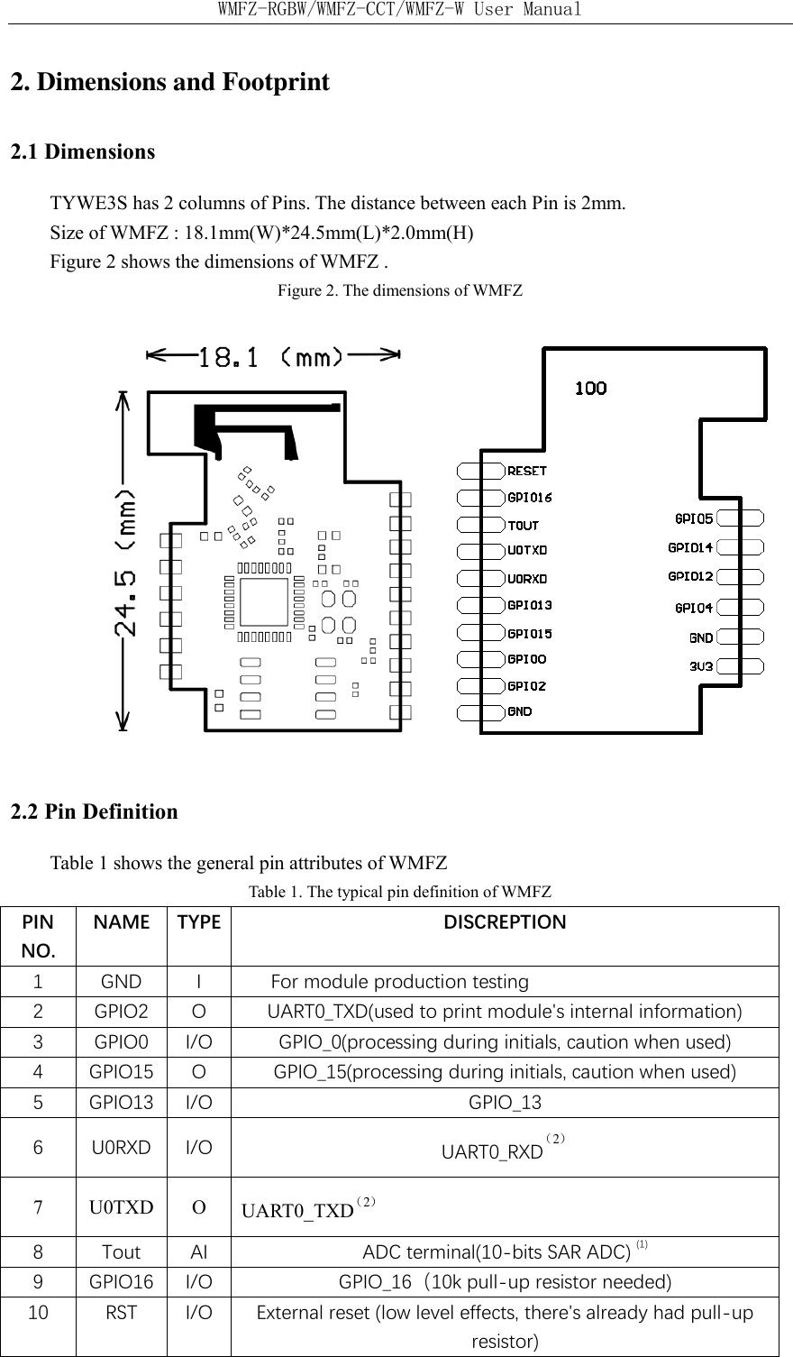 WMFZ-RGBW/WMFZ-CCT/WMFZ-W User Manual 2. Dimensions and Footprint 2.1 Dimensions TYWE3S has 2 columns of Pins. The distance between each Pin is 2mm. Size of WMFZ : 18.1mm(W)*24.5mm(L)*2.0mm(H) Figure 2 shows the dimensions of WMFZ . Figure 2. The dimensions of WMFZ              2.2 Pin Definition Table 1 shows the general pin attributes of WMFZ   Table 1. The typical pin definition of WMFZ   PIN NO. NAME TYPE DISCREPTION 1 GND I For module production testing 2 GPIO2 O UART0_TXD(used to print module's internal information) 3 GPIO0 I/O GPIO_0(processing during initials, caution when used) 4 GPIO15 O GPIO_15(processing during initials, caution when used) 5 GPIO13 I/O GPIO_13 6 U0RXD I/O UART0_RXD）（2 7 U0TXD O UART0_TXD）（2 8 Tout AI ADC terminal(10-bits SAR ADC) (1) 9 GPIO16 I/O GPIO_16（10k pull-up resistor needed) 10 RST I/O External reset (low level effects, there's already had pull-up resistor) 
