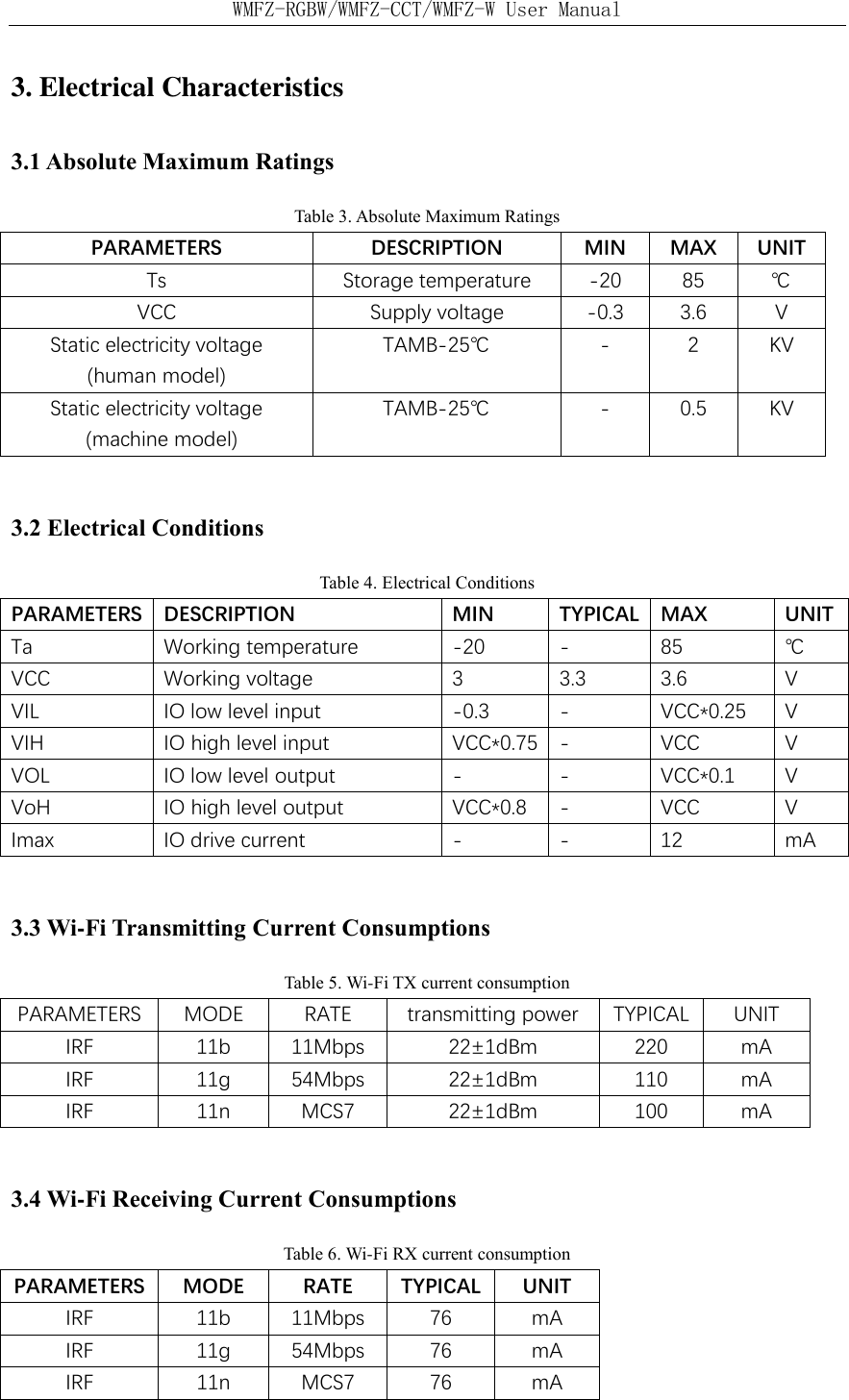 WMFZ-RGBW/WMFZ-CCT/WMFZ-W User Manual 3. Electrical Characteristics 3.1 Absolute Maximum Ratings Table 3. Absolute Maximum Ratings PARAMETERS DESCRIPTION MIN MAX UNIT Ts Storage temperature -20 85 ℃ VCC Supply voltage -0.3 3.6 V Static electricity voltage   (human model) TAMB-25℃ - 2 KV Static electricity voltage   (machine model) TAMB-25℃ - 0.5 KV  3.2 Electrical Conditions Table 4. Electrical Conditions   PARAMETERS DESCRIPTION MIN TYPICAL MAX UNIT Ta Working temperature -20 - 85 ℃ VCC Working voltage 3 3.3 3.6 V VIL IO low level input -0.3 - VCC*0.25 V VIH IO high level input VCC*0.75 - VCC V VOL IO low level output - - VCC*0.1 V VoH IO high level output VCC*0.8 - VCC V Imax IO drive current - - 12 mA  3.3 Wi-Fi Transmitting Current Consumptions Table 5. Wi-Fi TX current consumption PARAMETERS MODE RATE transmitting power TYPICAL UNIT IRF 11b 11Mbps 22&plusmn;1dBm 220 mA IRF 11g 54Mbps 22&plusmn;1dBm 110 mA IRF 11n MCS7 22&plusmn;1dBm 100 mA  3.4 Wi-Fi Receiving Current Consumptions Table 6. Wi-Fi RX current consumption PARAMETERS MODE RATE TYPICAL UNIT IRF 11b 11Mbps 76 mA IRF 11g 54Mbps 76 mA IRF 11n MCS7 76 mA  