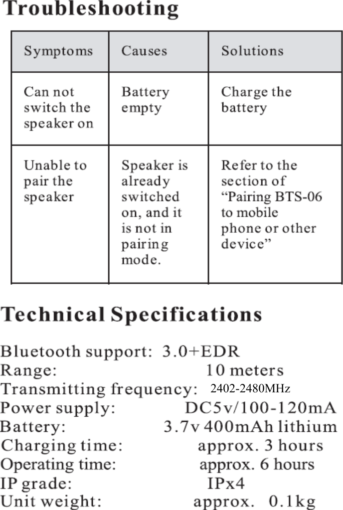   2402-2480MHz