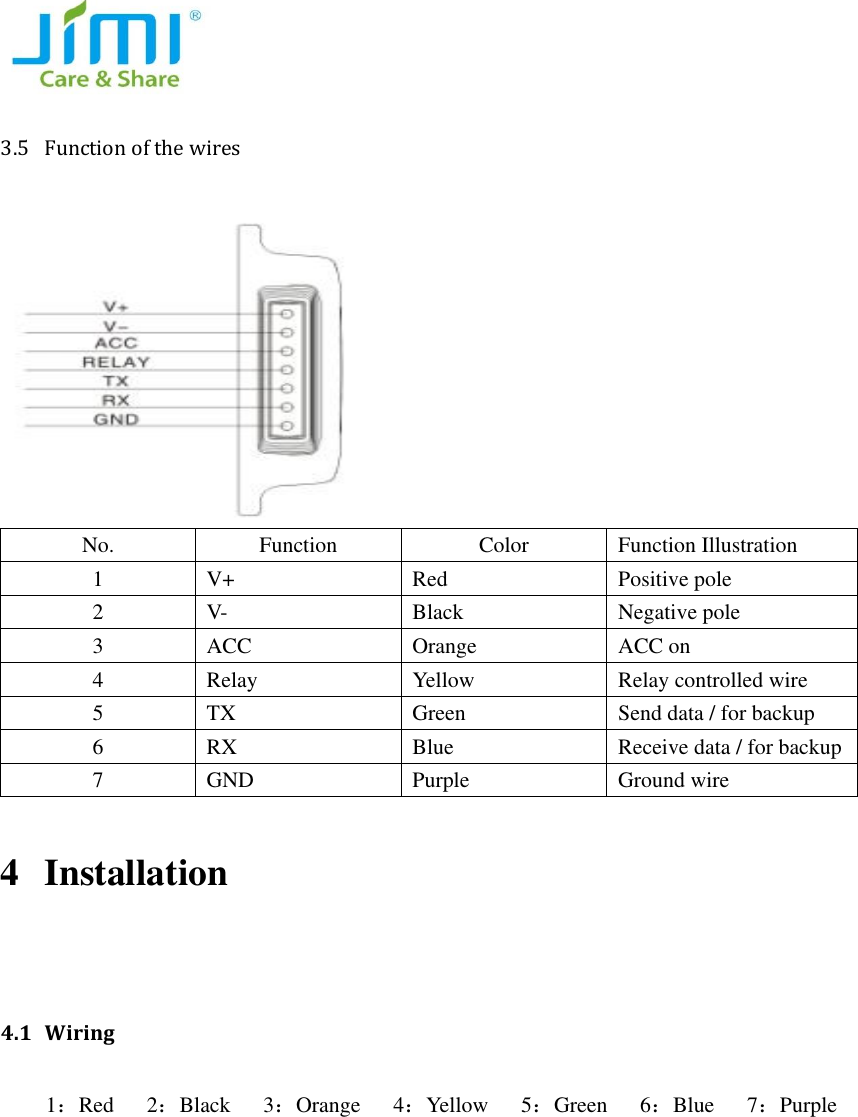   3.5 Function of the wires  No. Function Color Function Illustration 1 V+ Red Positive pole 2 V- Black Negative pole 3 ACC Orange ACC on 4 Relay Yellow Relay controlled wire   5 TX Green Send data / for backup     6 RX Blue Receive data / for backup   7 GND Purple Ground wire   4 Installation    4.1 Wiring   1：Red    2：Black      3：Orange      4：Yellow      5：Green      6：Blue      7：Purple  