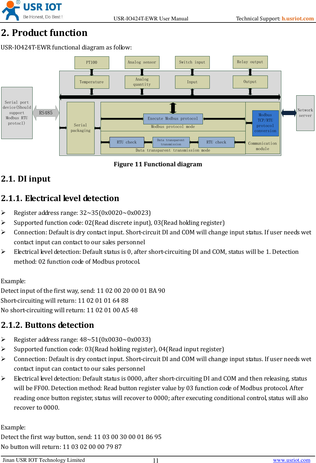 Page 11 of Jinan USR IOT Technology IO424T 4DI4DO2AI1PT Network IO with ETH/WIFI User Manual USR IO424T EWR  V1 0 3 01