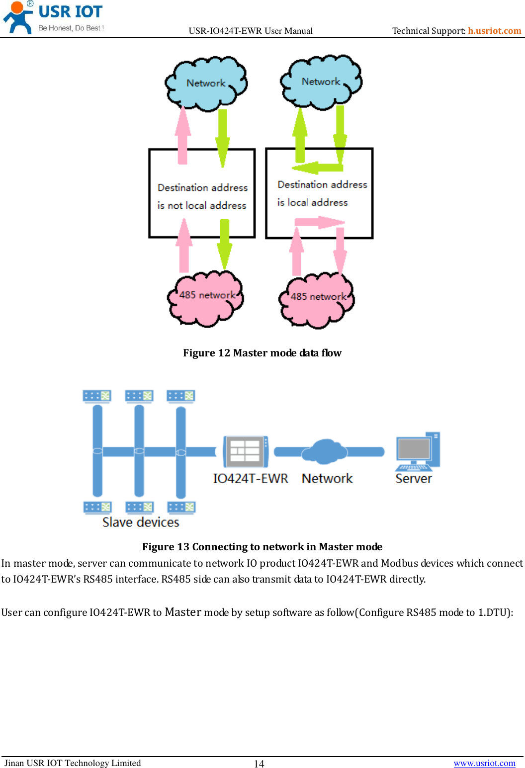 Page 14 of Jinan USR IOT Technology IO424T 4DI4DO2AI1PT Network IO with ETH/WIFI User Manual USR IO424T EWR  V1 0 3 01