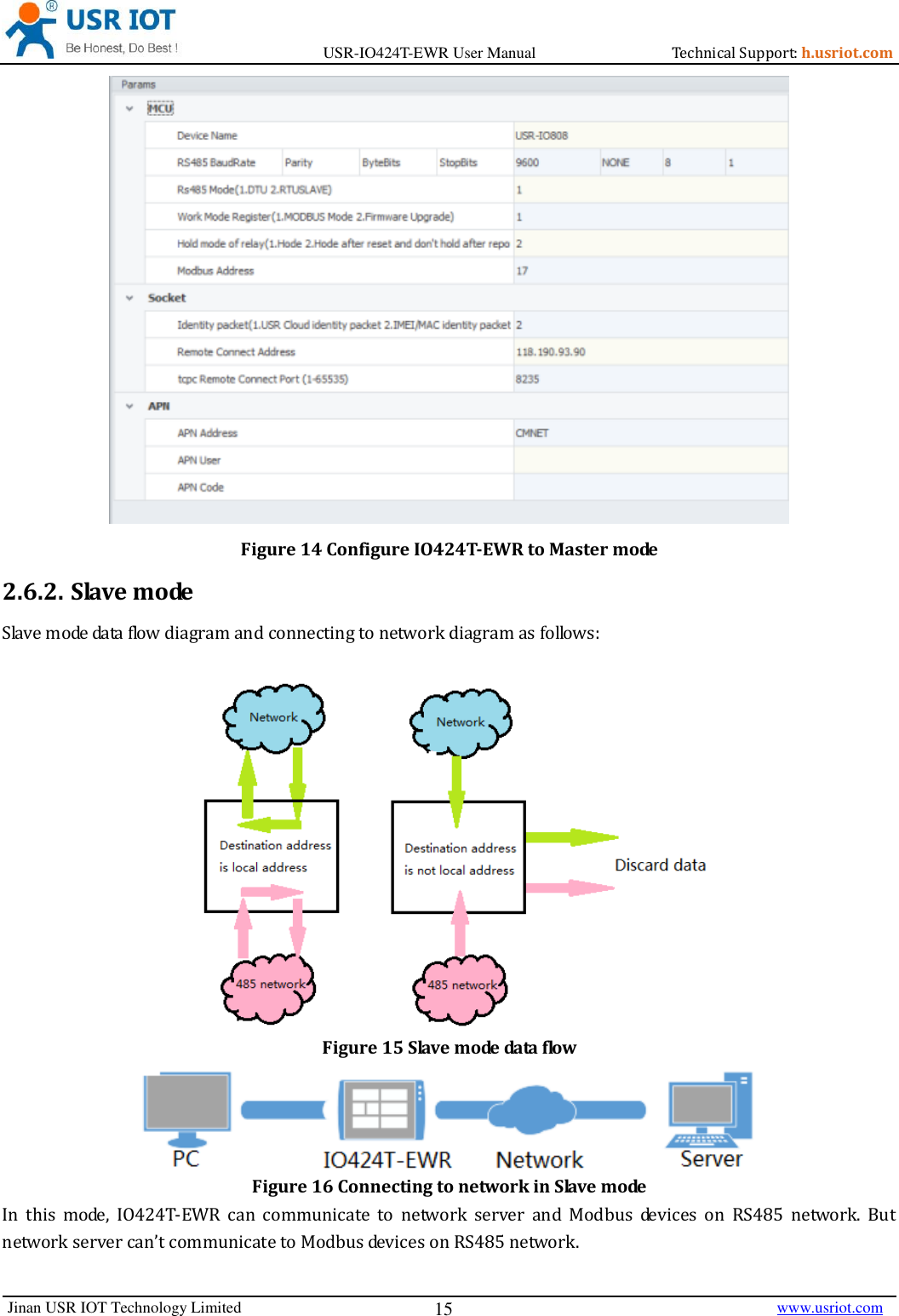 Page 15 of Jinan USR IOT Technology IO424T 4DI4DO2AI1PT Network IO with ETH/WIFI User Manual USR IO424T EWR  V1 0 3 01