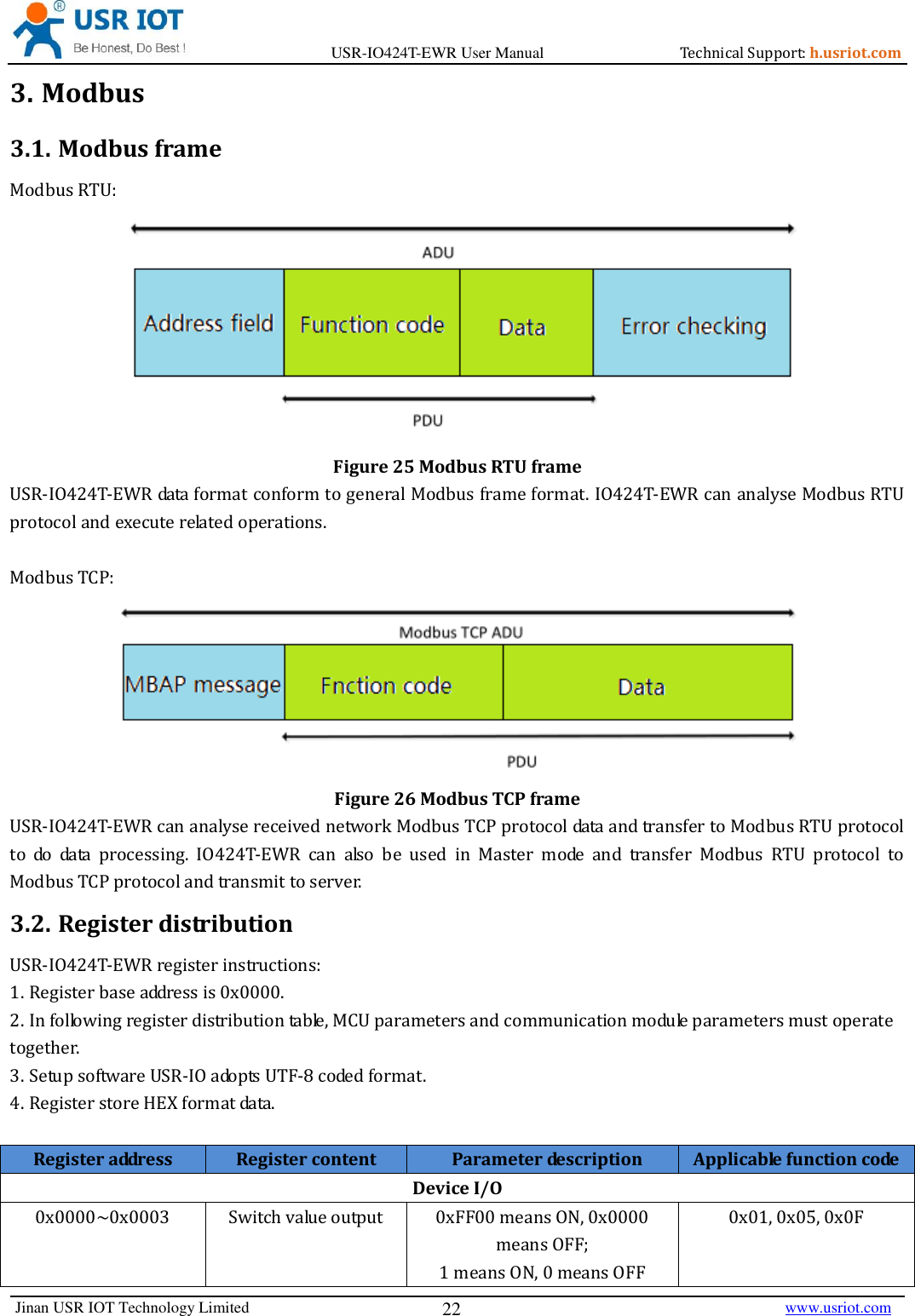 Page 22 of Jinan USR IOT Technology IO424T 4DI4DO2AI1PT Network IO with ETH/WIFI User Manual USR IO424T EWR  V1 0 3 01