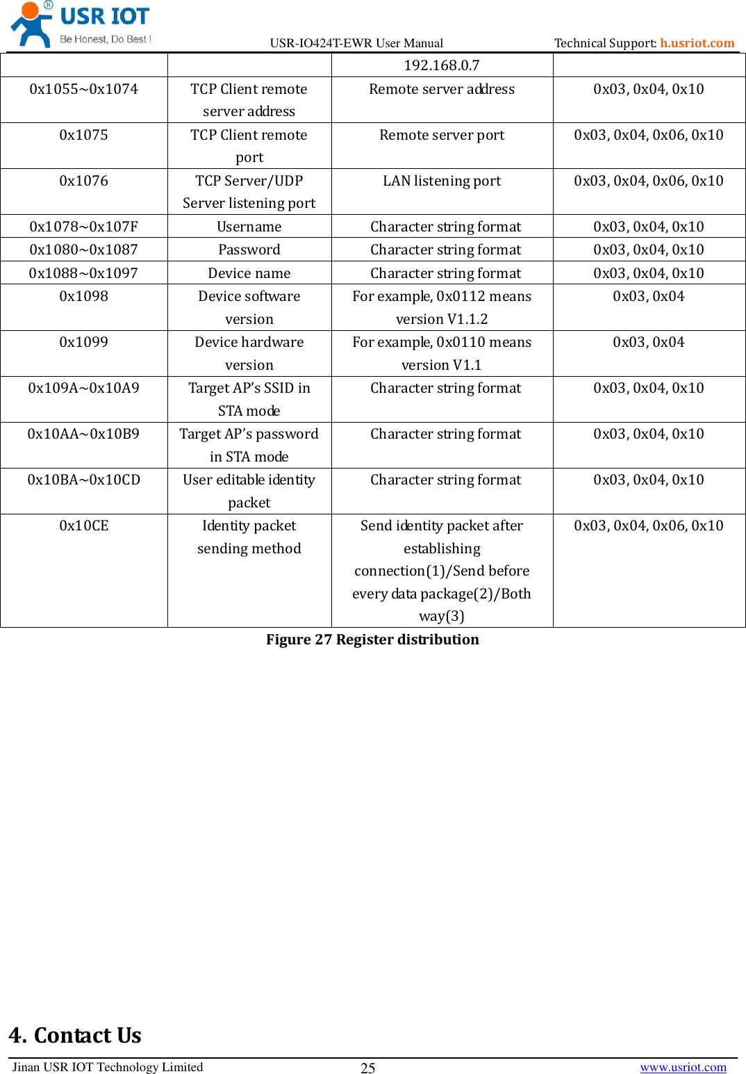 Page 25 of Jinan USR IOT Technology IO424T 4DI4DO2AI1PT Network IO with ETH/WIFI User Manual USR IO424T EWR  V1 0 3 01
