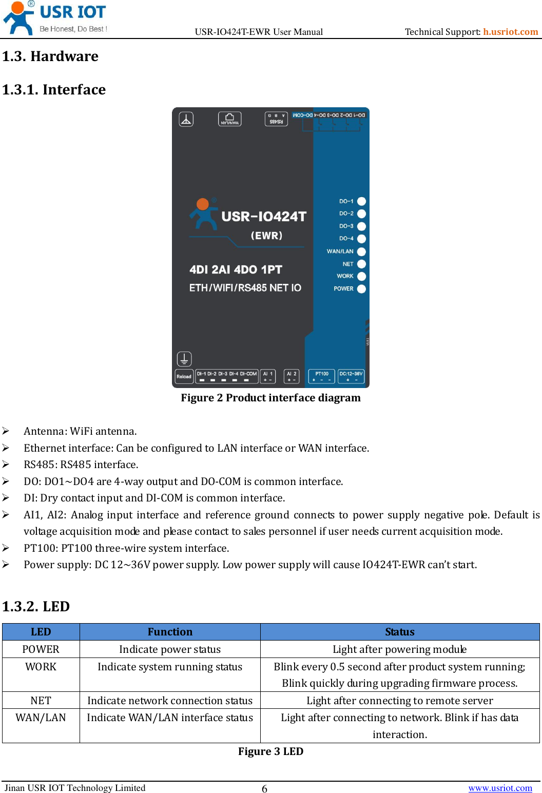 Page 6 of Jinan USR IOT Technology IO424T 4DI4DO2AI1PT Network IO with ETH/WIFI User Manual USR IO424T EWR  V1 0 3 01