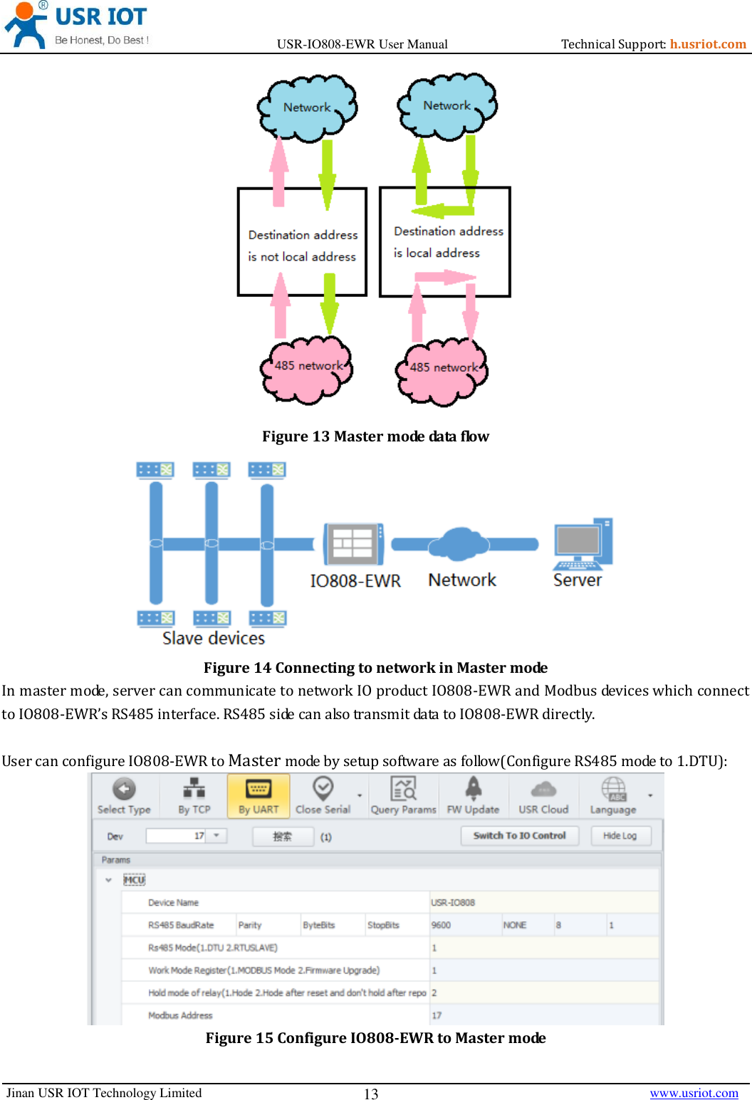 Page 13 of Jinan USR IOT Technology IO808 8DI8DO Network IO with ETH/WIFI User Manual USR IO808 EWR  V1 0 4 01
