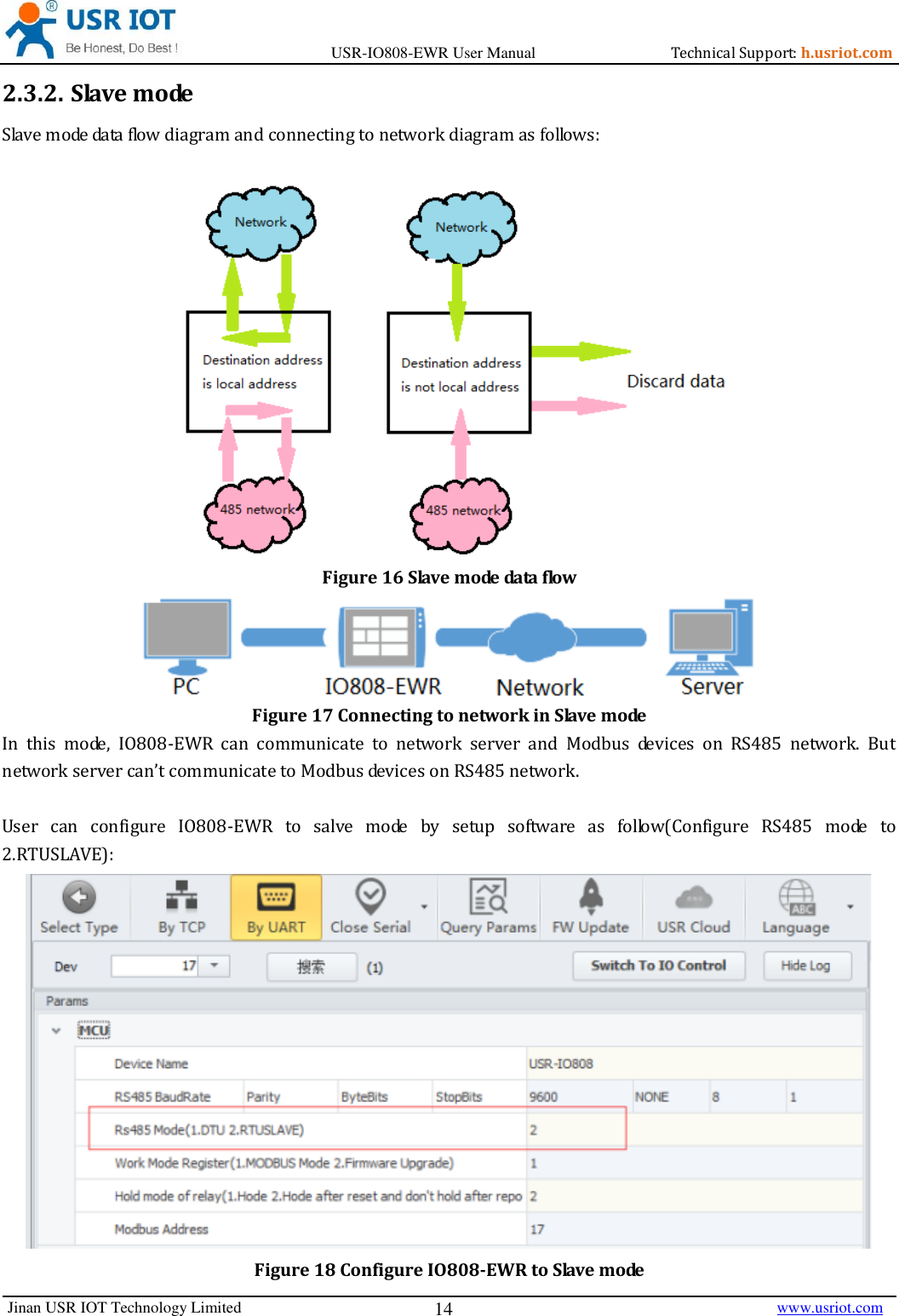 Page 14 of Jinan USR IOT Technology IO808 8DI8DO Network IO with ETH/WIFI User Manual USR IO808 EWR  V1 0 4 01