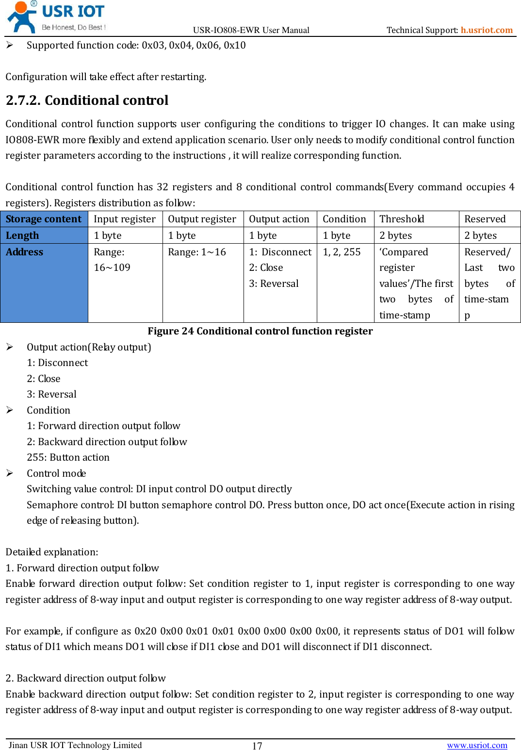 Page 17 of Jinan USR IOT Technology IO808 8DI8DO Network IO with ETH/WIFI User Manual USR IO808 EWR  V1 0 4 01