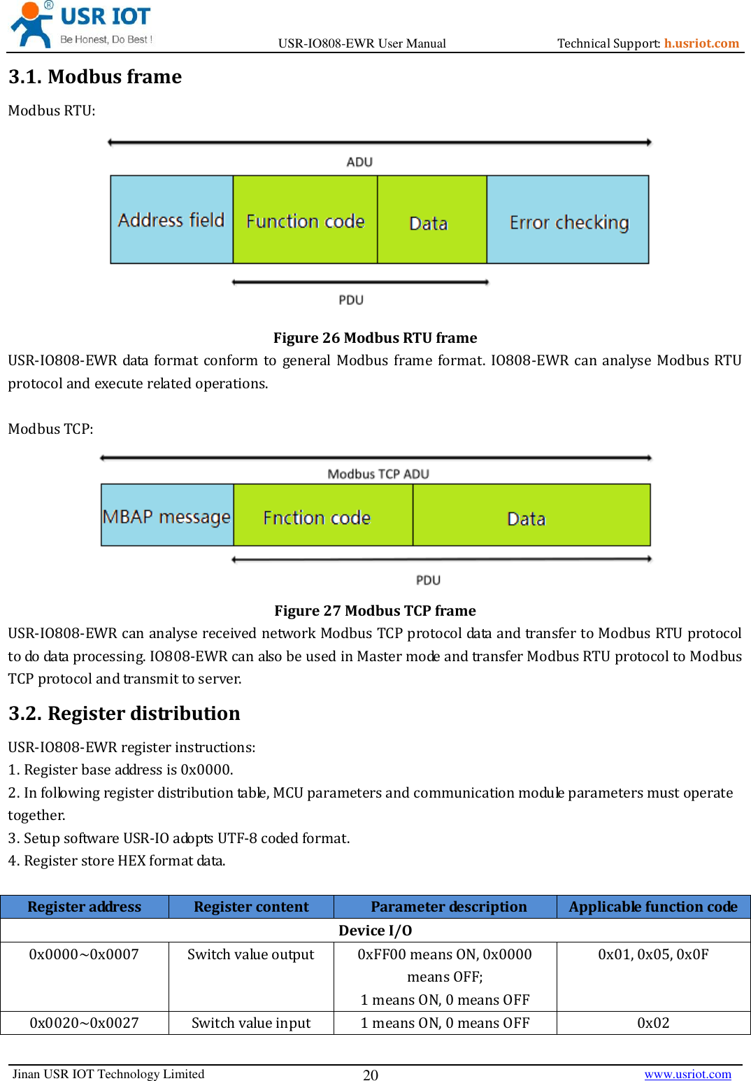 Page 20 of Jinan USR IOT Technology IO808 8DI8DO Network IO with ETH/WIFI User Manual USR IO808 EWR  V1 0 4 01