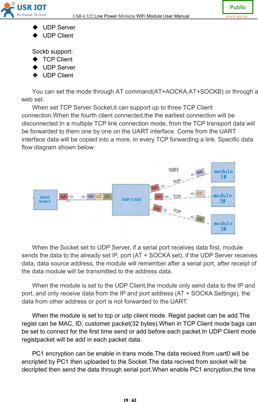 USR-C322LowPowerMinisizeWiFiModuleUserManualwww.usr.so19191919/6262626 2UDPServerUDPClientSockbsupport:TCPClientUDPServerUDPClientYoucansetthemodethroughATcommand(AT+AOCKA,AT+SOCKB)orthroughawebset.WhensetTCPServerSocket,itcansupportuptothreeTCPClientconnection.Whenthefourthclientconnected,thetheearliestconnectionwillbedisconnected.InamultipleTCPlinkconnectionmode,fromtheTCPtransportdatawillbeforwardedtothemonebyoneontheUARTinterface.ComefromtheUARTinterfacedatawillbecopiedintoamore,ineveryTCPforwardingalink.Specificdataflowdiagramshownbelow:WhentheSocketsettoUDPServer,ifaserialportreceivesdatafirst,modulesendsthedatatothealreadysetIP,port(AT+SOCKAset),iftheUDPServerreceivesdata,datasourceaddress,themodulewillrememberafteraserialport,afterreceiptofthedatamodulewillbetransmittedtotheaddressdata.WhenthemoduleissettotheUDPClient,themoduleonlysenddatatotheIPandport,andonlyreceivedatafromtheIPandportaddress(AT+SOCKASettings),thedatafromotheraddressorportisnotforwardedtotheUART.Whenthemoduleissettotcporudpclientmode.Registpacketcanbeadd.TheregistcanbeMAC,ID,customerpacket(32bytes).WheninTCPClientmodebagscanbesettoconnectforthefirsttimesendoraddbeforeeachpacket.InUDPClientmoderegistpacketwillbeaddineachpacketdata.PC1encryptioncanbeenableintransmode.Thedatarecivedfromuart0willbeencriptedbyPC1thenuploadedtotheSocket.Thedatarecivedfromsocketwillbedecriptedthensendthedatathroughserialport.WhenenablePC1encryption,thetime