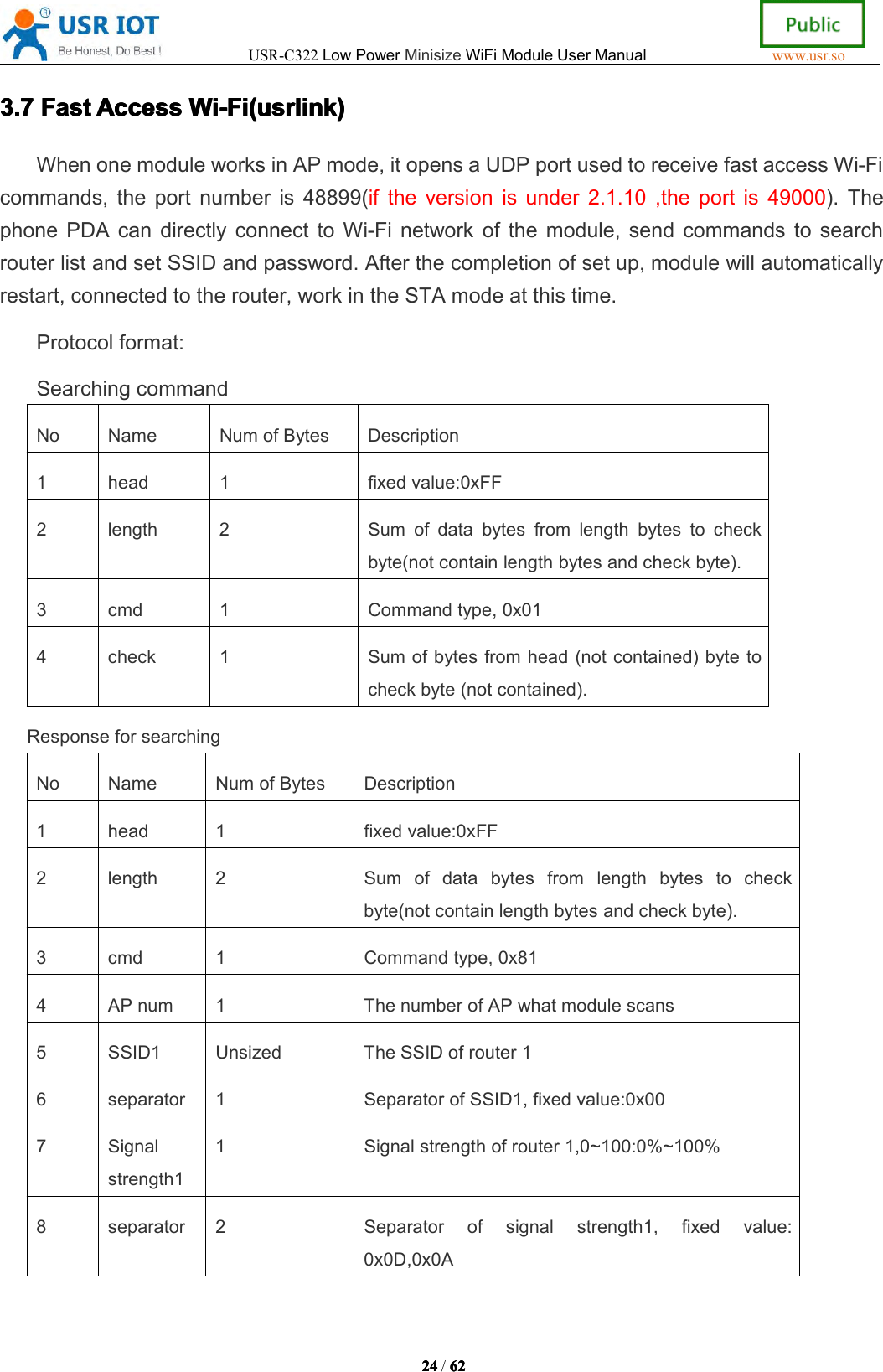 USR-C322LowPowerMinisizeWiFiModuleUserManualwww.usr.so24242424/6262626 23.3.3.3.7777FastFastFastF astAccessAccessA ccessAccessWi-Fi(usrlink)Wi-F i(usrlink)Wi-Fi(usrlink)Wi-Fi(usrlink)WhenonemoduleworksinAPmode,itopensaUDPportusedtoreceivefastaccessWi-Ficommands,theportnumberis48899(iftheversionisunder2.1.10,theportis49000).ThephonePDAcandirectlyconnecttoWi-Finetworkofthemodule,sendcommandstosearchrouterlistandsetSSIDandpassword.Afterthecompletionofsetup,modulewillautomaticallyrestart,connectedtotherouter,workintheSTAmodeatthistime.Protocolformat:SearchingcommandNoNameNumofBytesDescription1head1fixedvalue:0xFF2length2Sumofdatabytesfromlengthbytestocheckbyte(notcontainlengthbytesandcheckbyte).3cmd1Commandtype,0x014check1Sumofbytesfromhead(notcontained)bytetocheckbyte(notcontained).ResponseforsearchingNoNameNumofBytesDescription1head1fixedvalue:0xFF2length2Sumofdatabytesfromlengthbytestocheckbyte(notcontainlengthbytesandcheckbyte).3cmd1Commandtype,0x814APnum1ThenumberofAPwhatmodulescans5SSID1UnsizedTheSSIDofrouter16separator1SeparatorofSSID1,fixedvalue:0x007Signalstrength11Signalstrengthofrouter1,0~100:0%~100%8separator2Separatorofsignalstrength1,fixedvalue:0x0D,0x0A